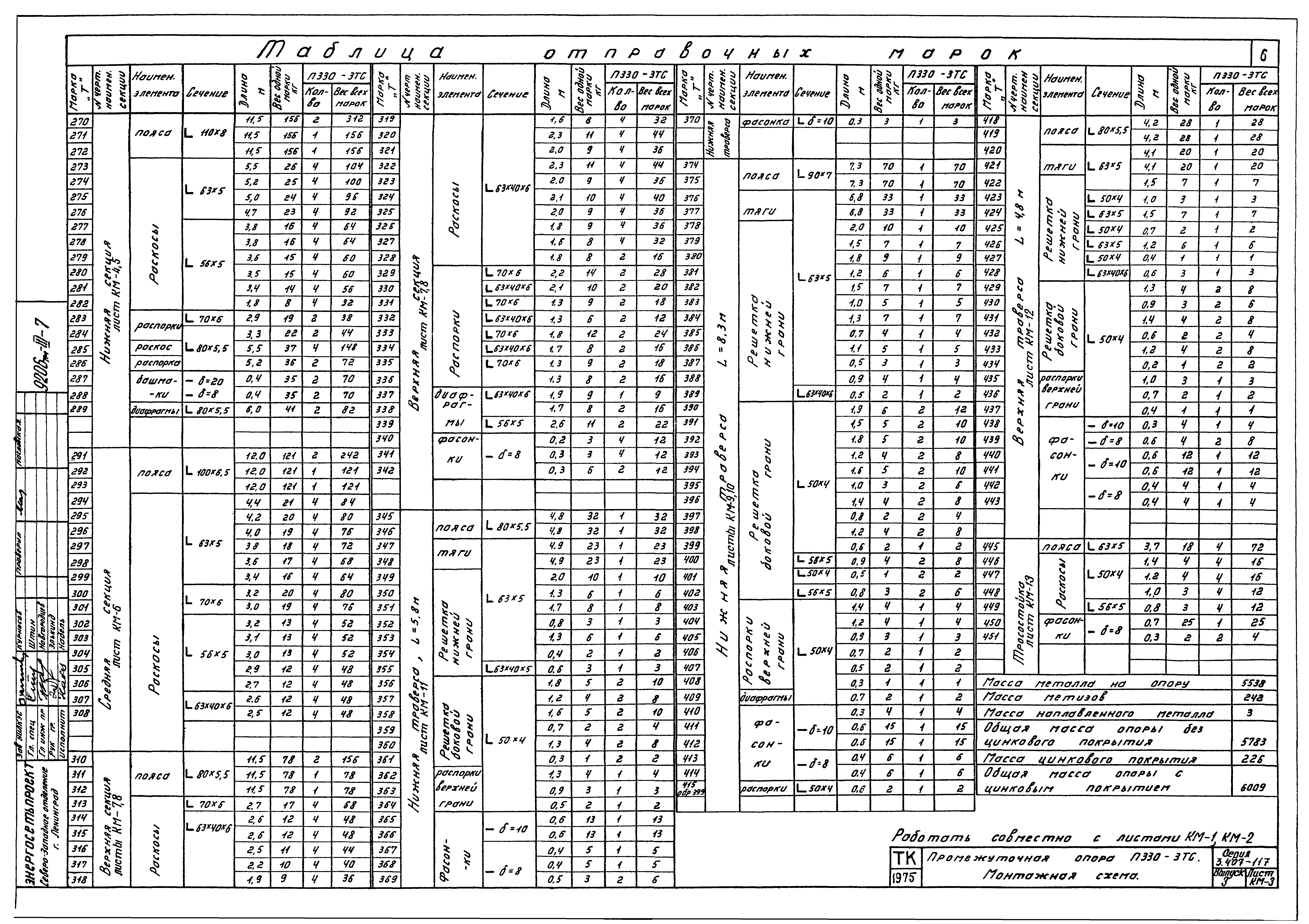 Серия 3.407-117