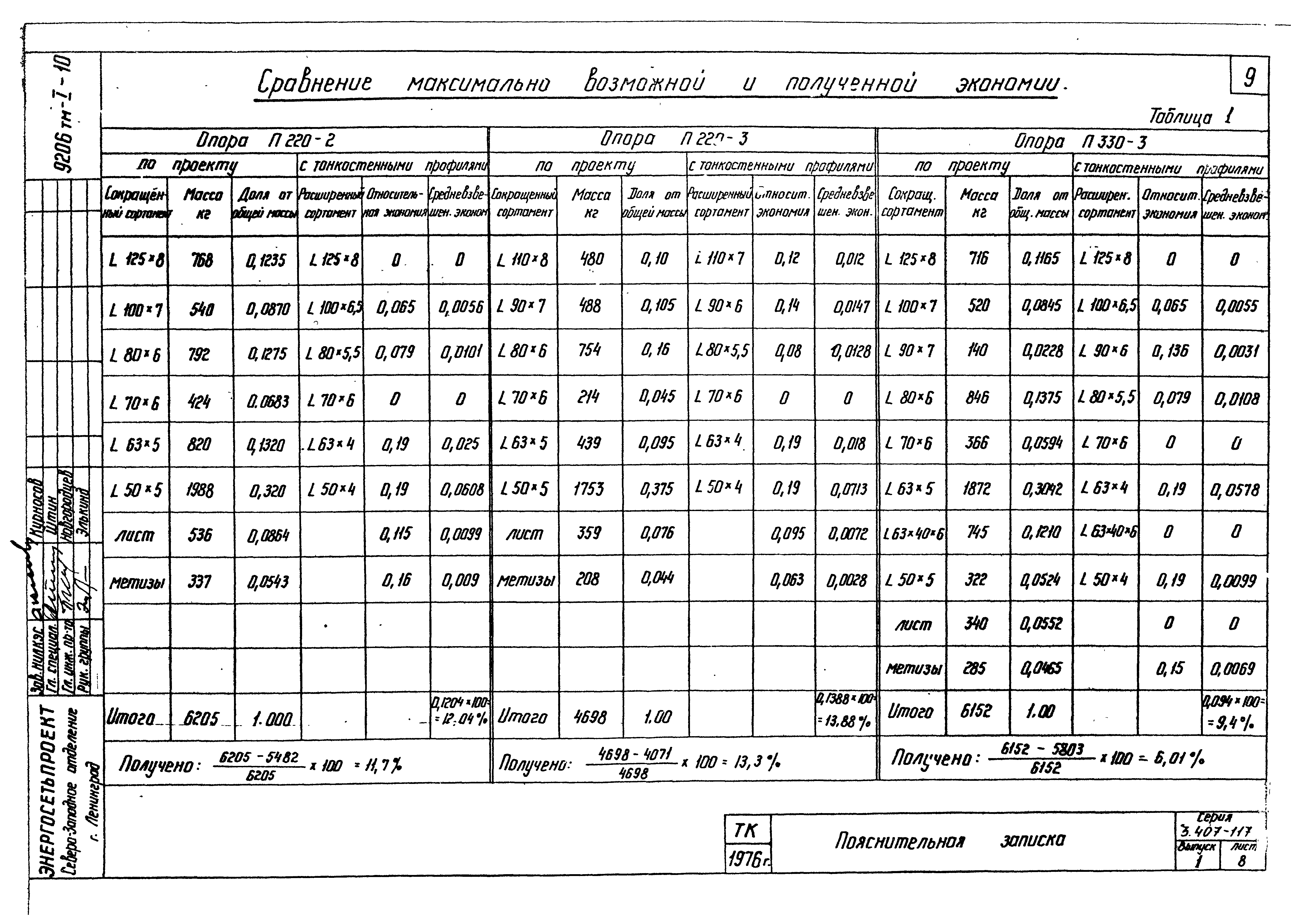 Серия 3.407-117