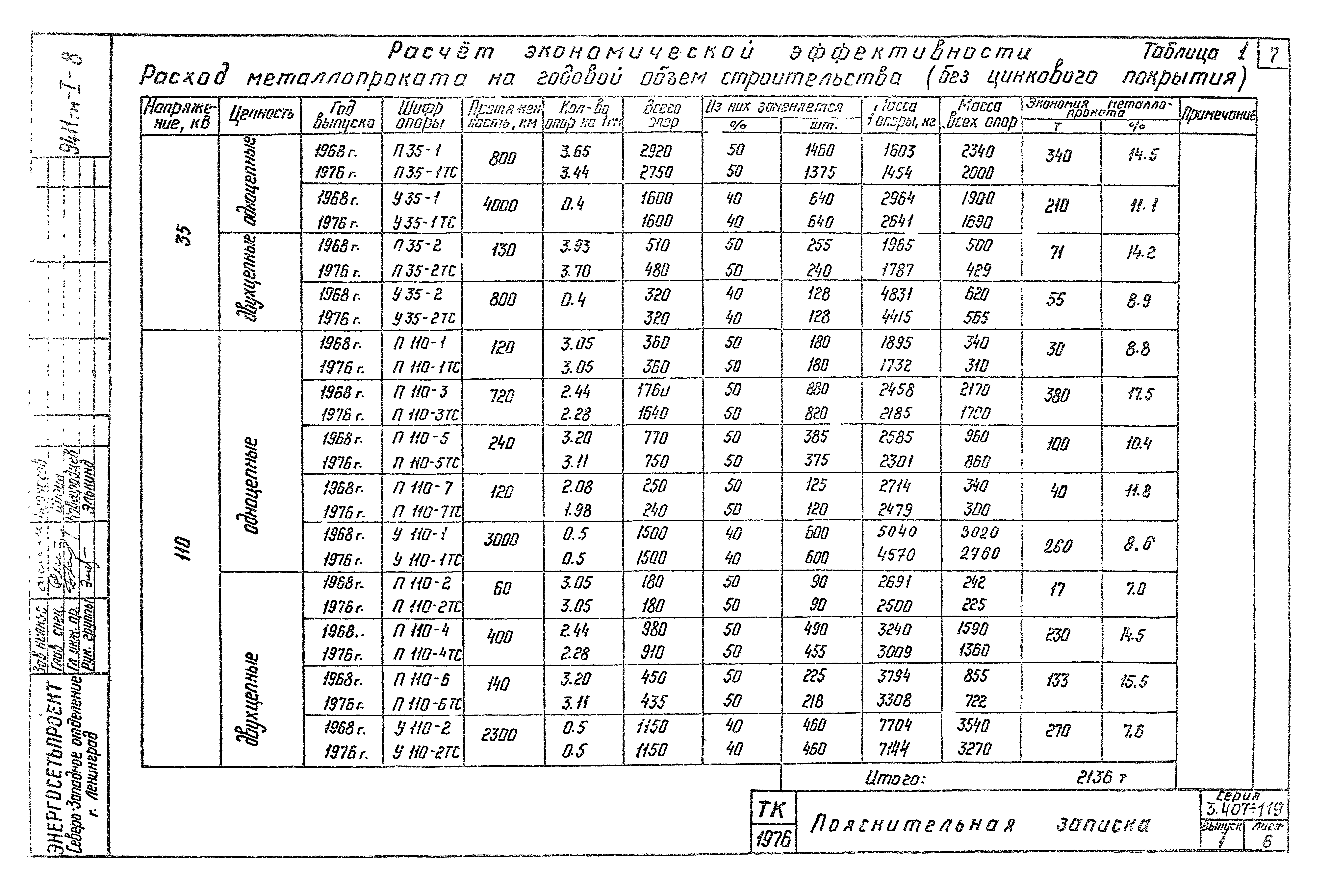 Серия 3.407-119