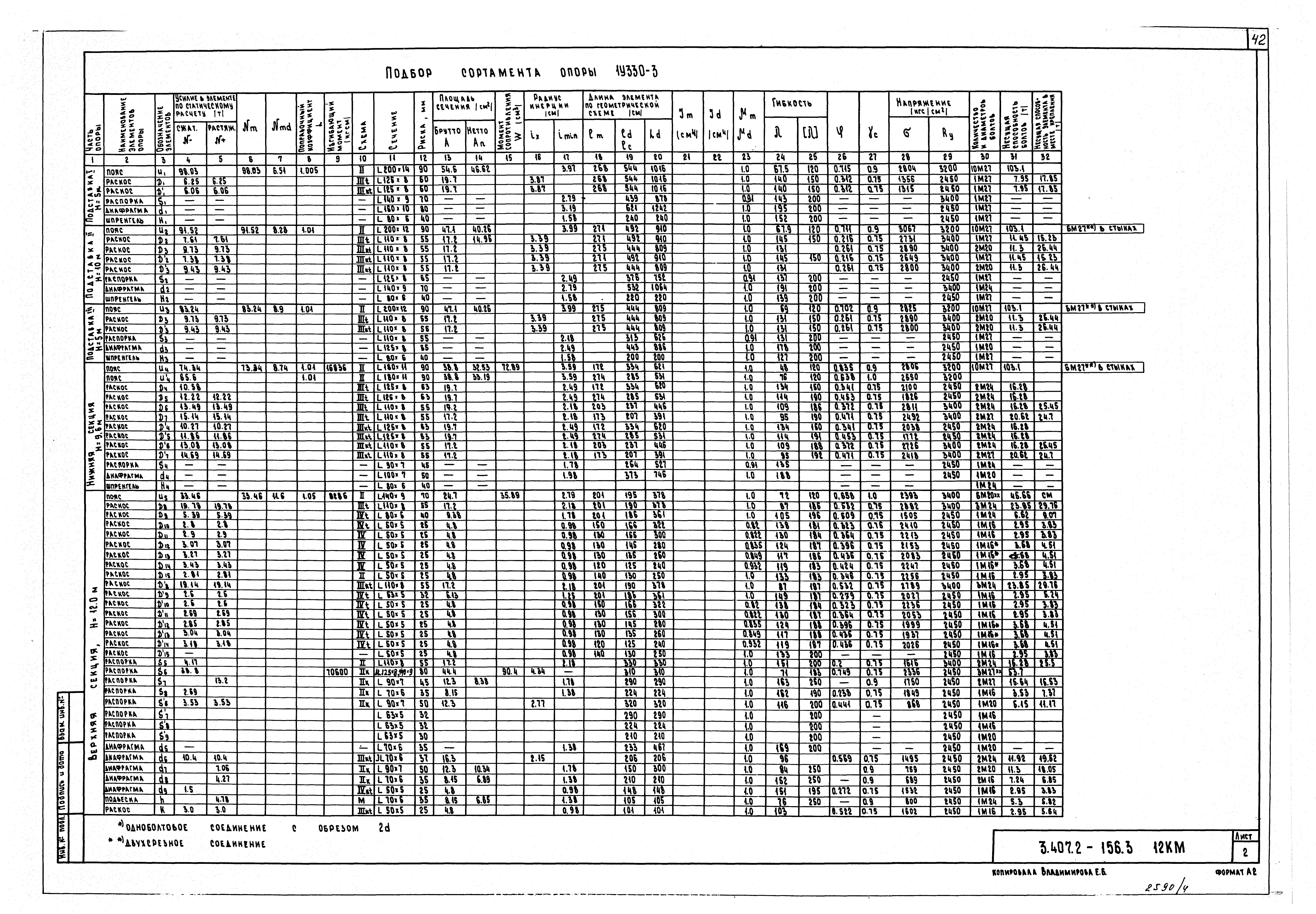 Серия 3.407.2-156