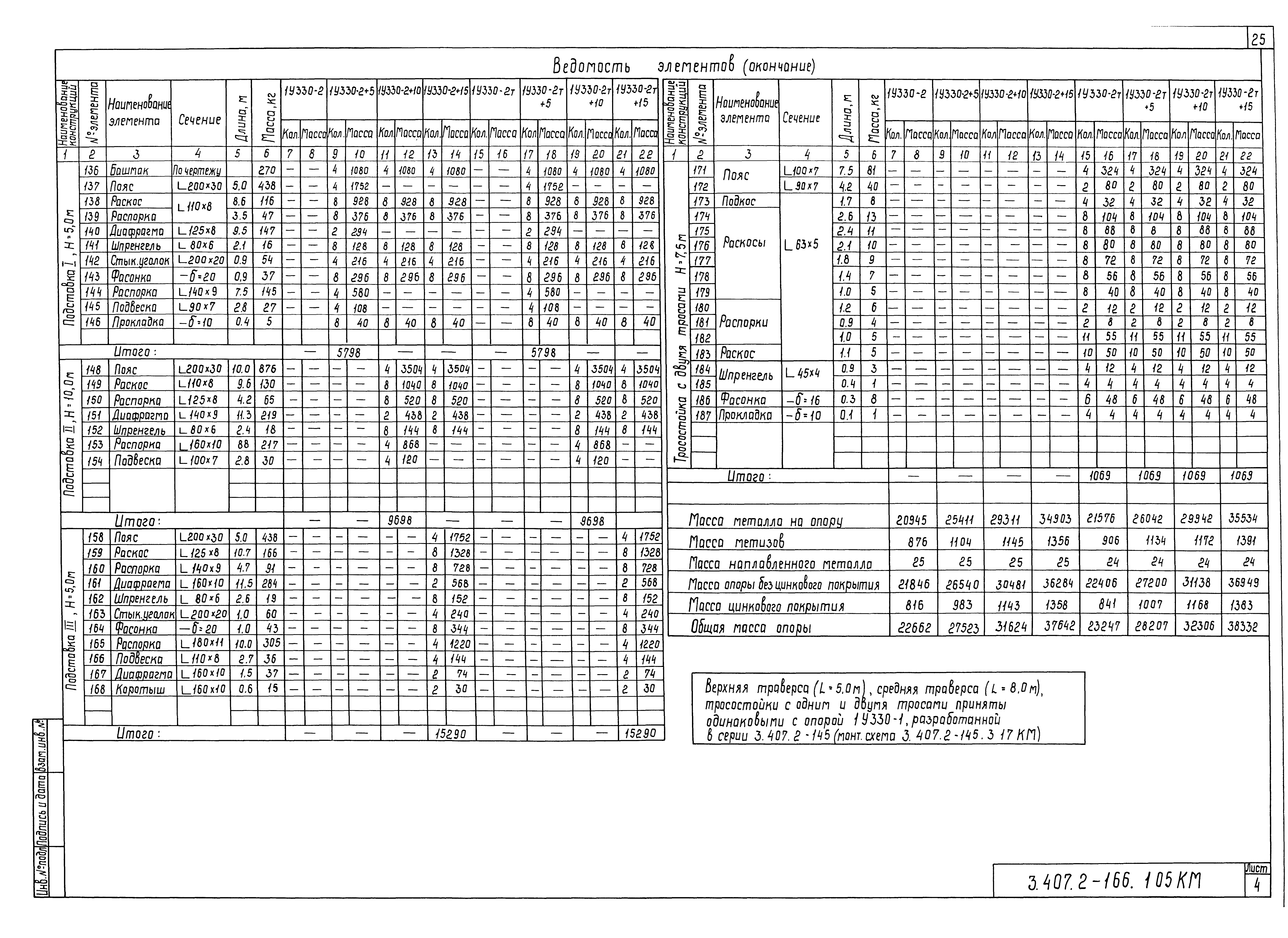 Серия 3.407.2-166
