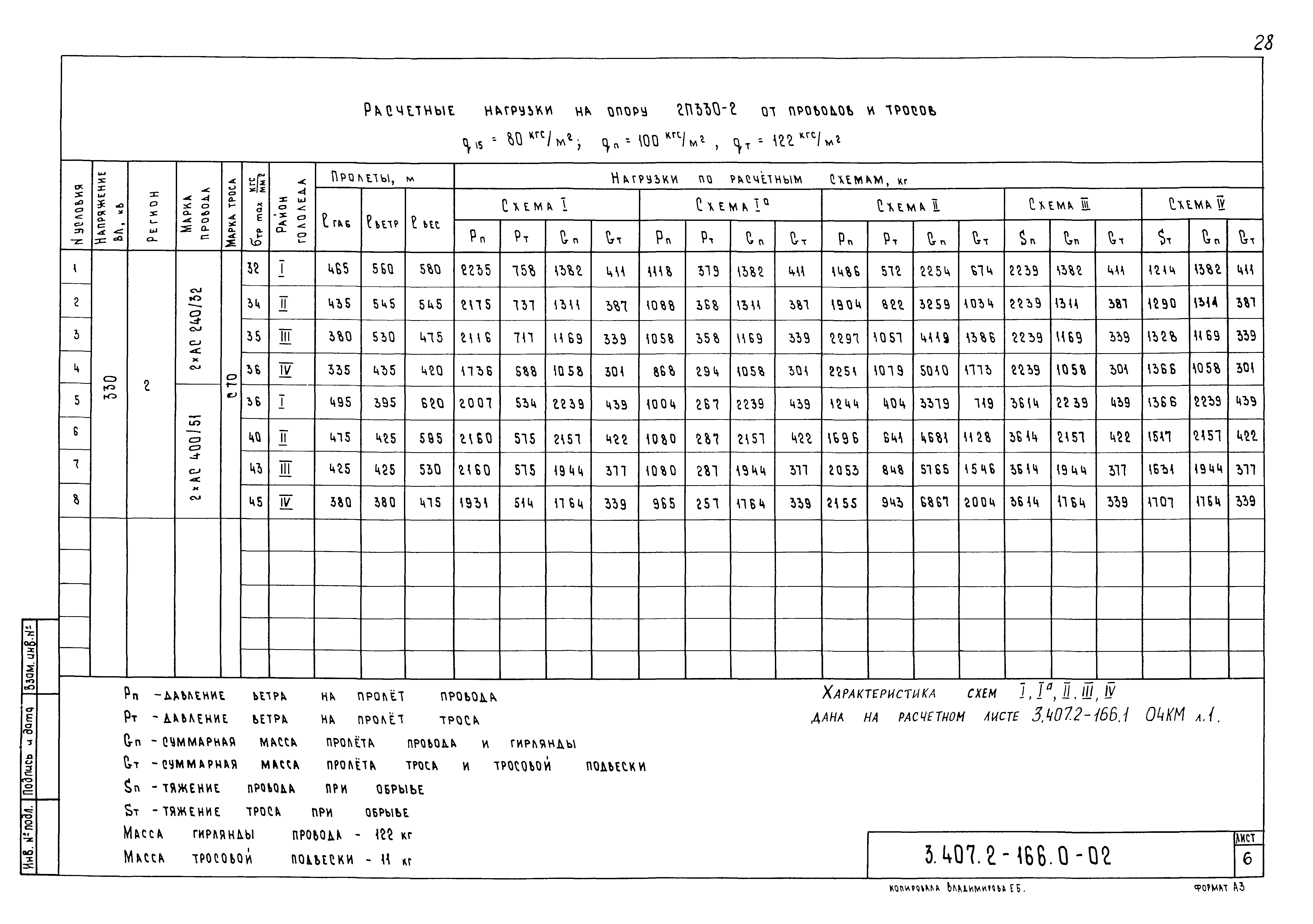 Серия 3.407.2-166