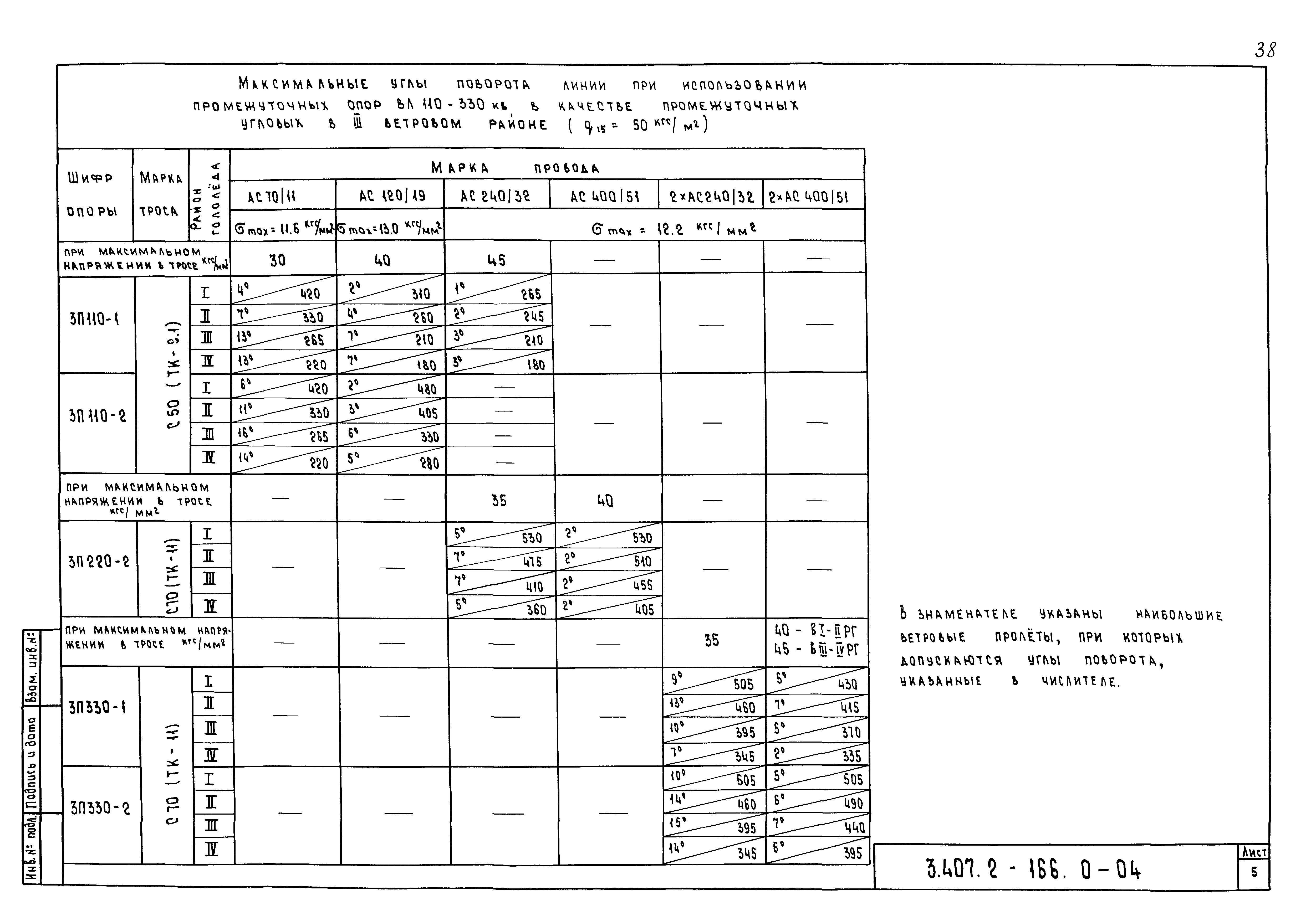 Серия 3.407.2-166