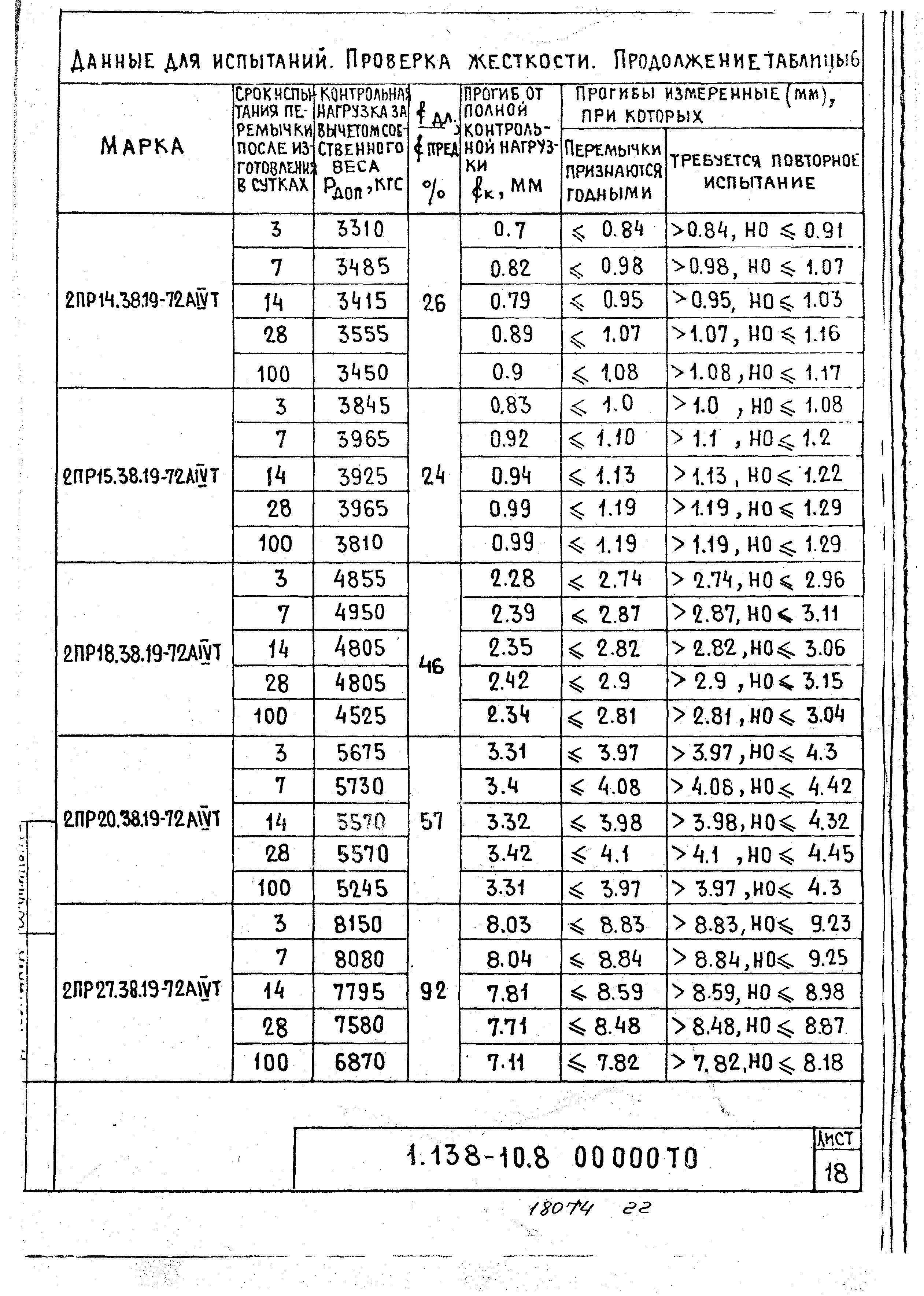 Серия 1.138-10