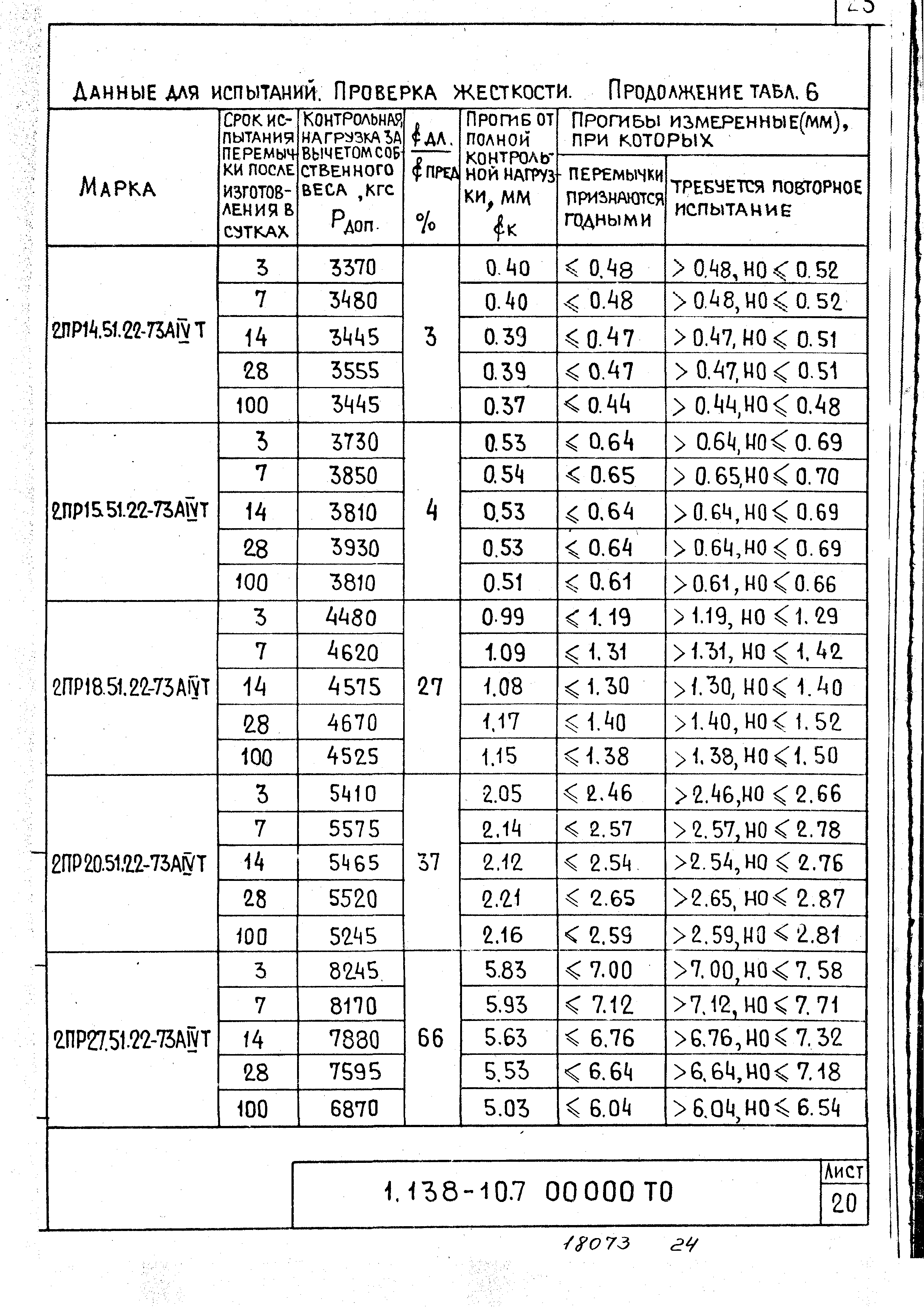 Серия 1.138-10