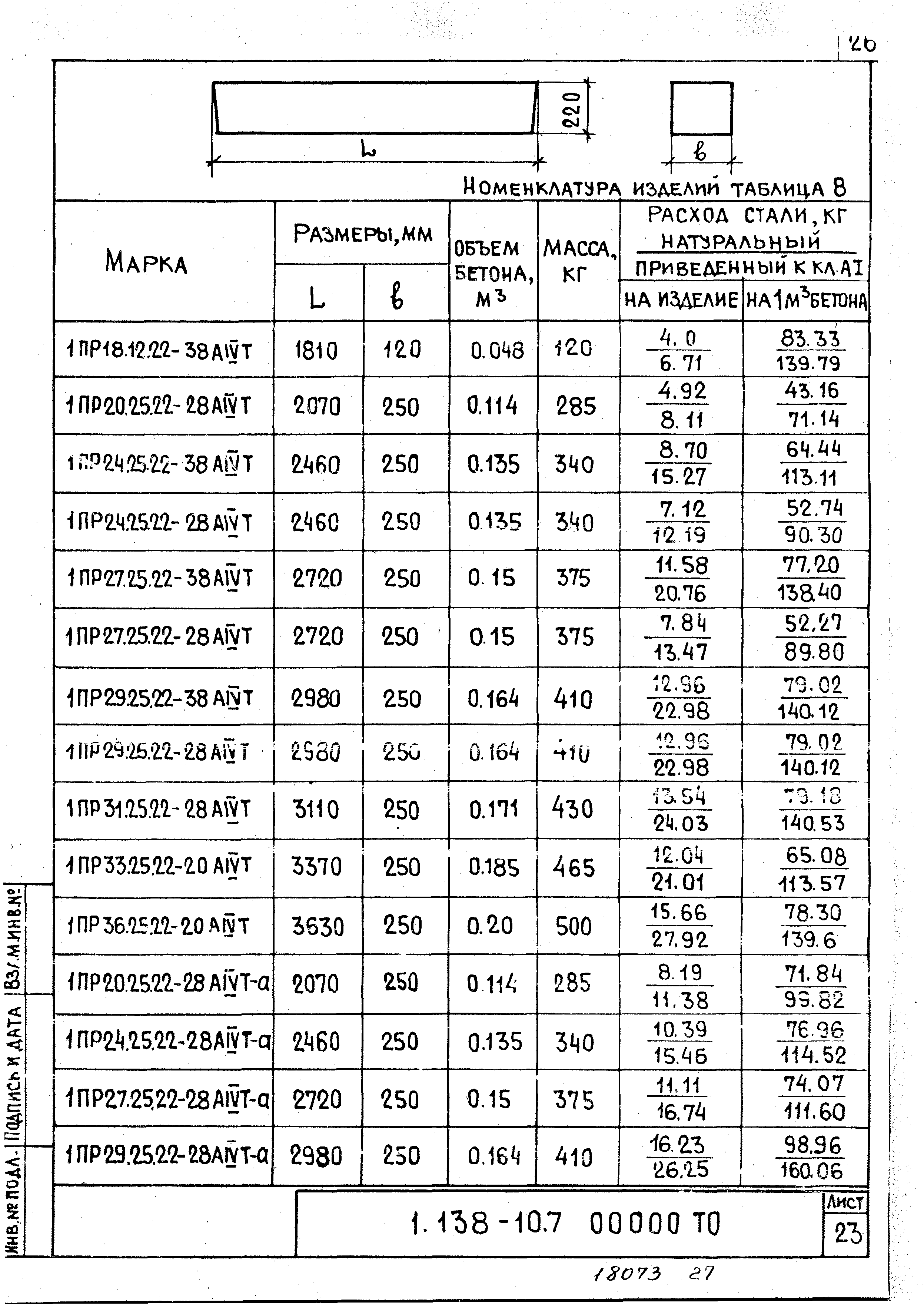 Серия 1.138-10