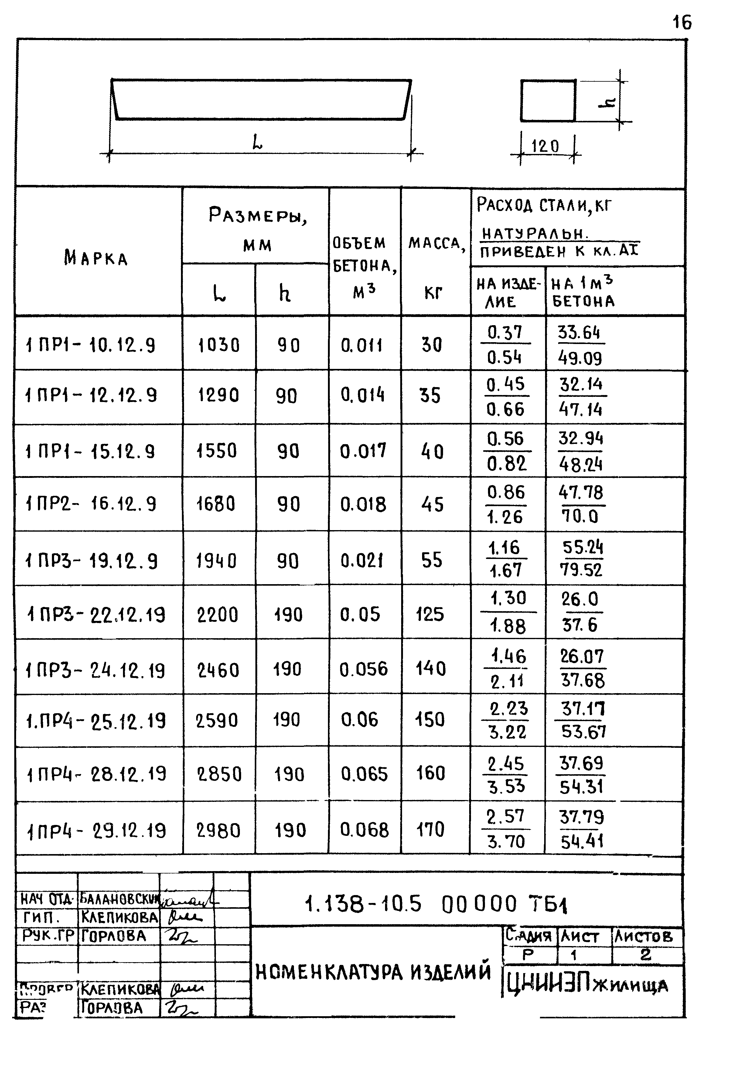 Серия 1.138-10