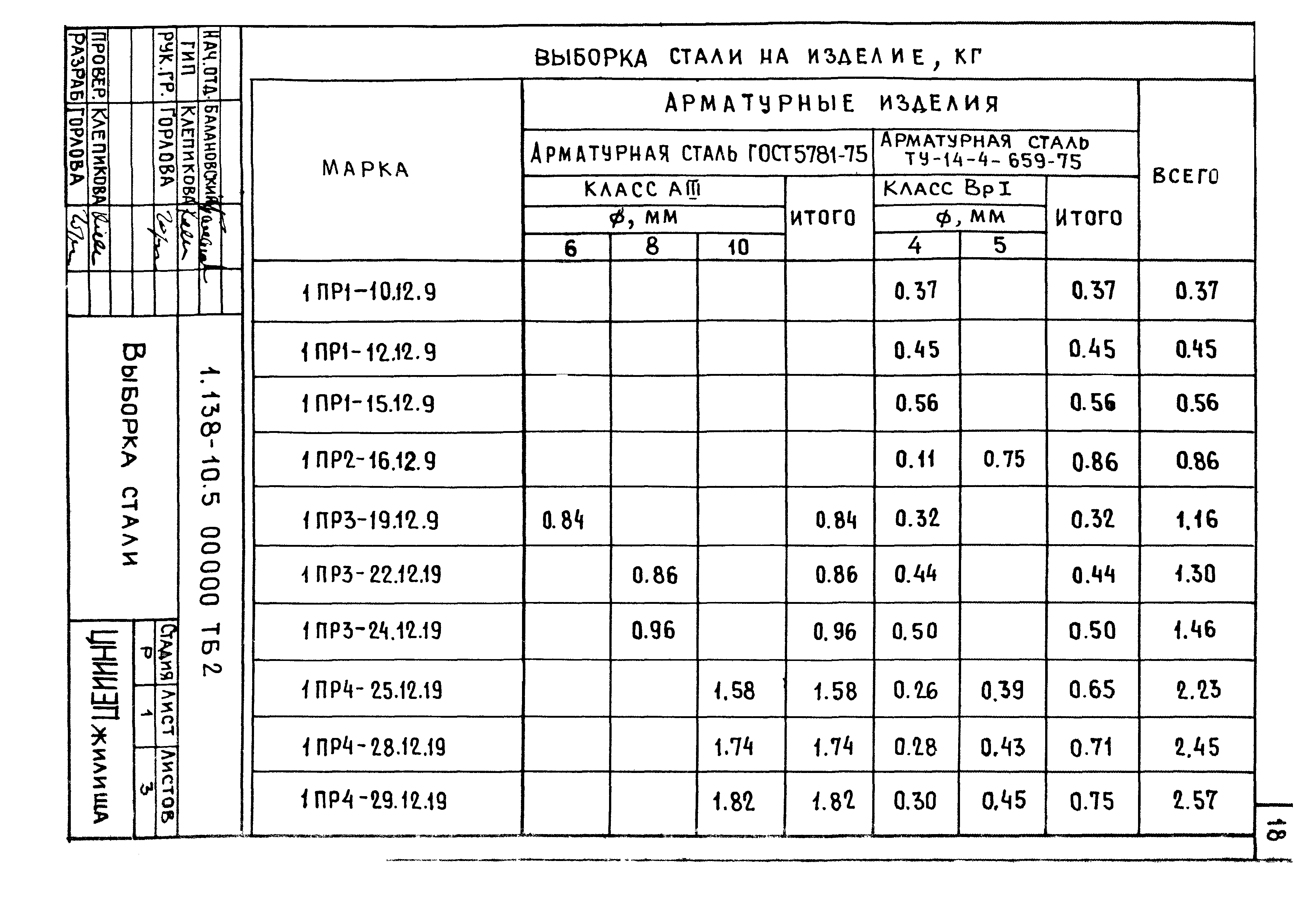 Серия 1.138-10