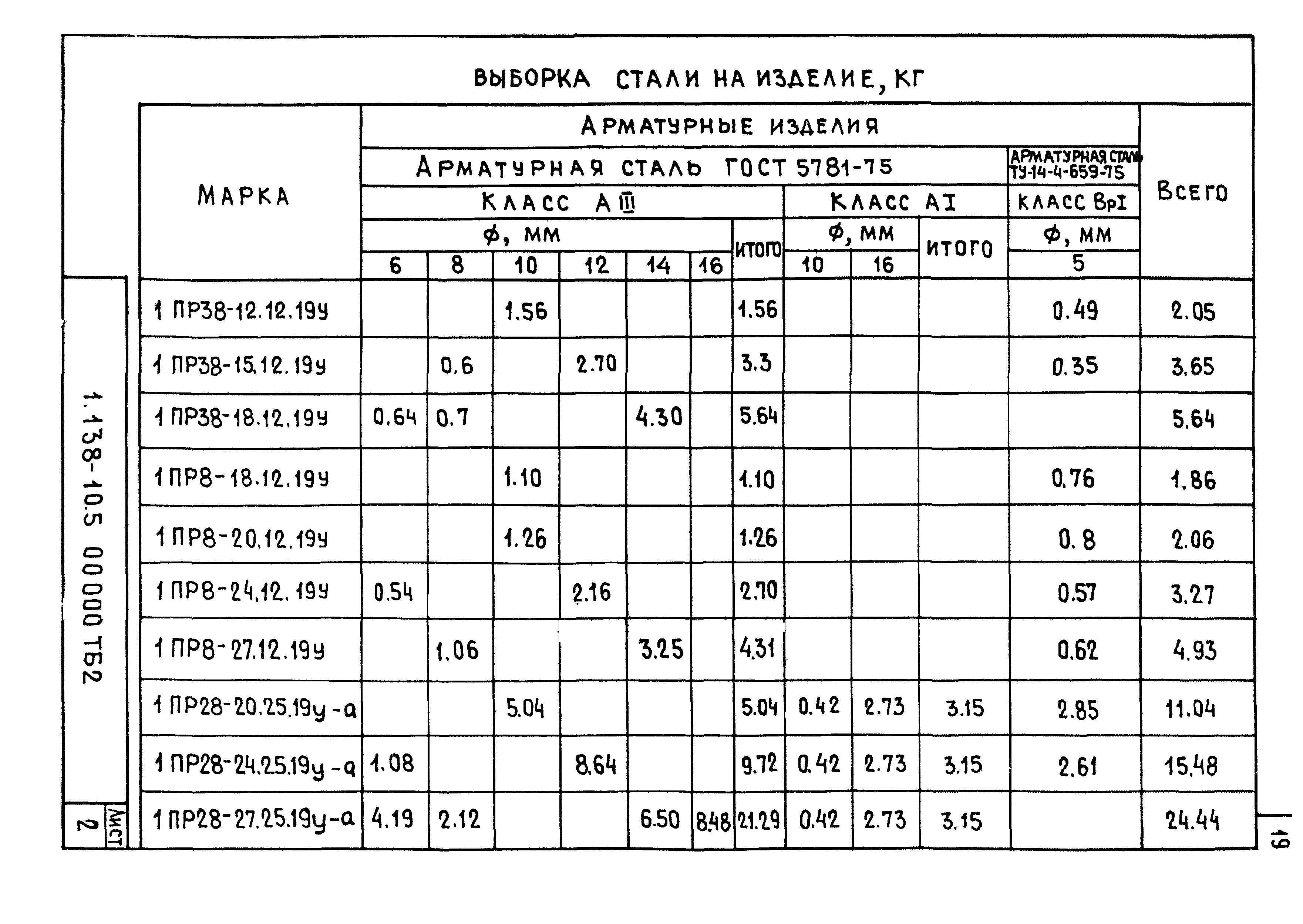 Серия 1.138-10