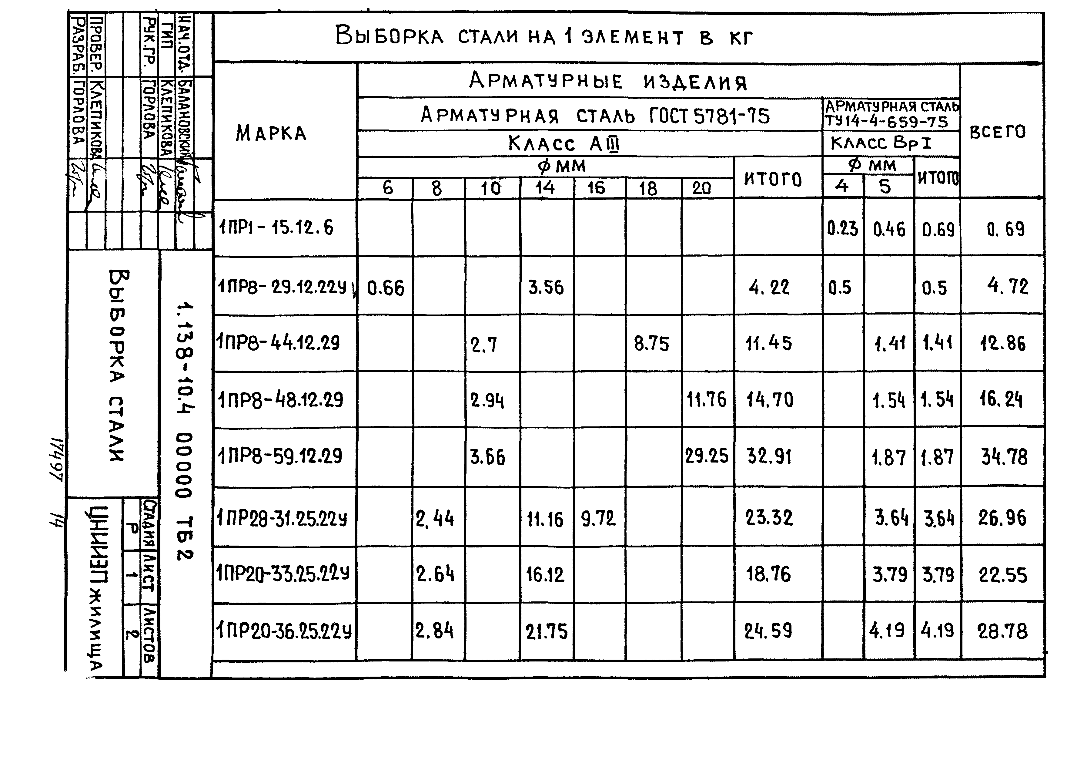 Серия 1.138-10