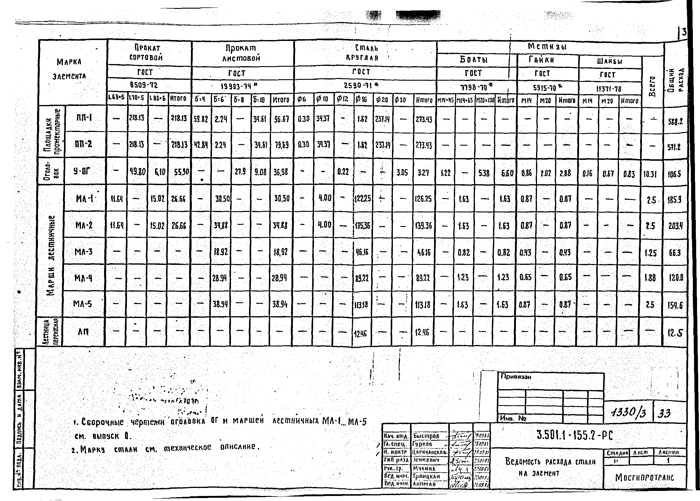 Серия 3.501.1-155