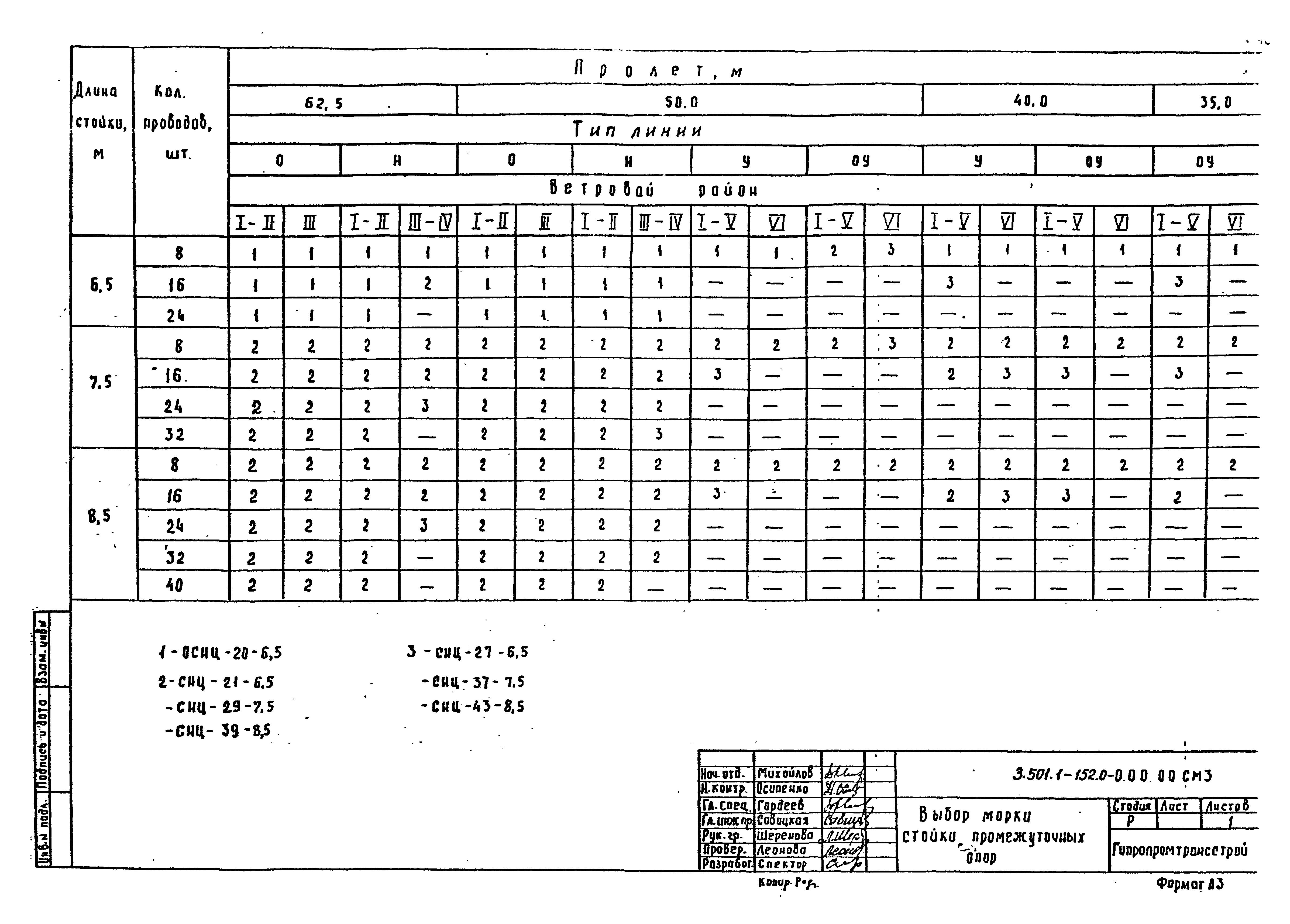 Серия 3.501.1-152