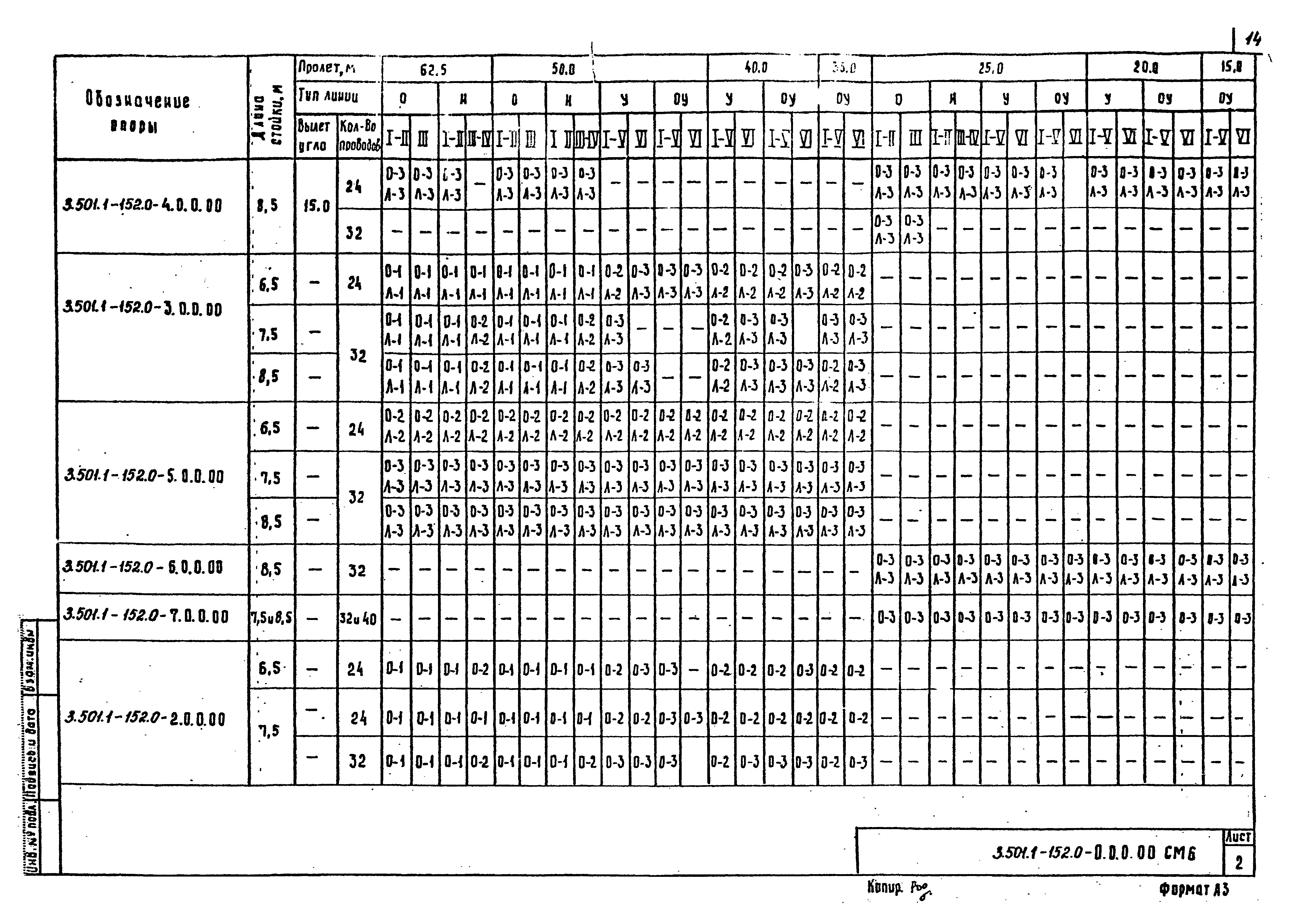 Серия 3.501.1-152