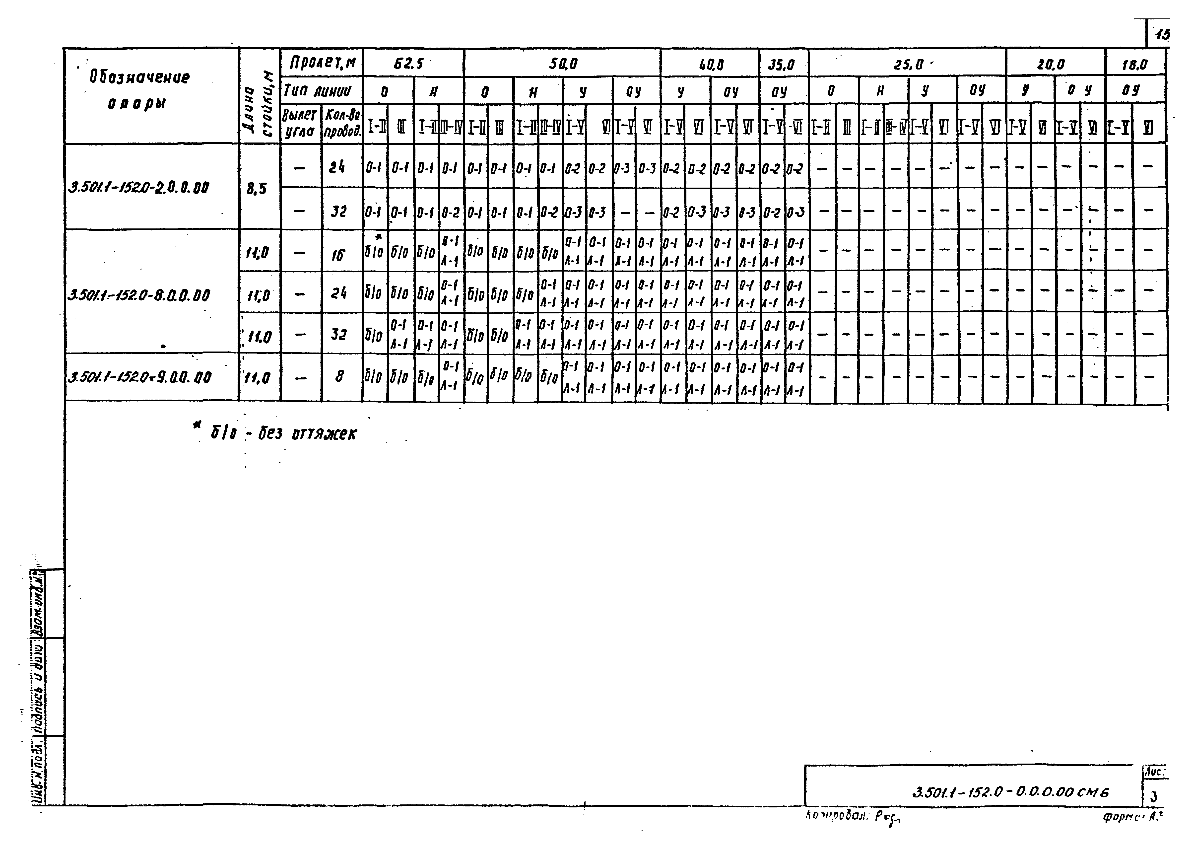 Серия 3.501.1-152