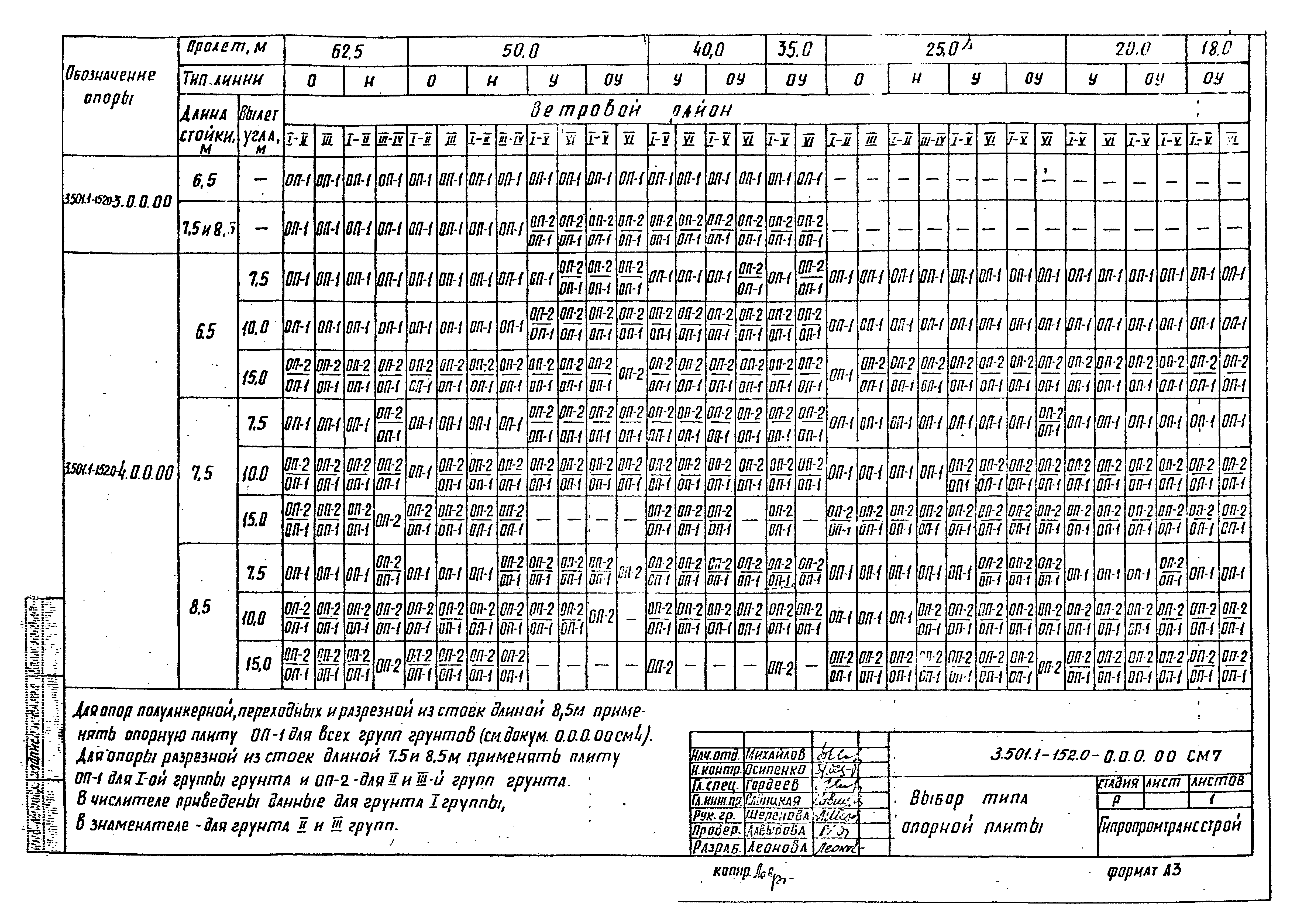 Серия 3.501.1-152