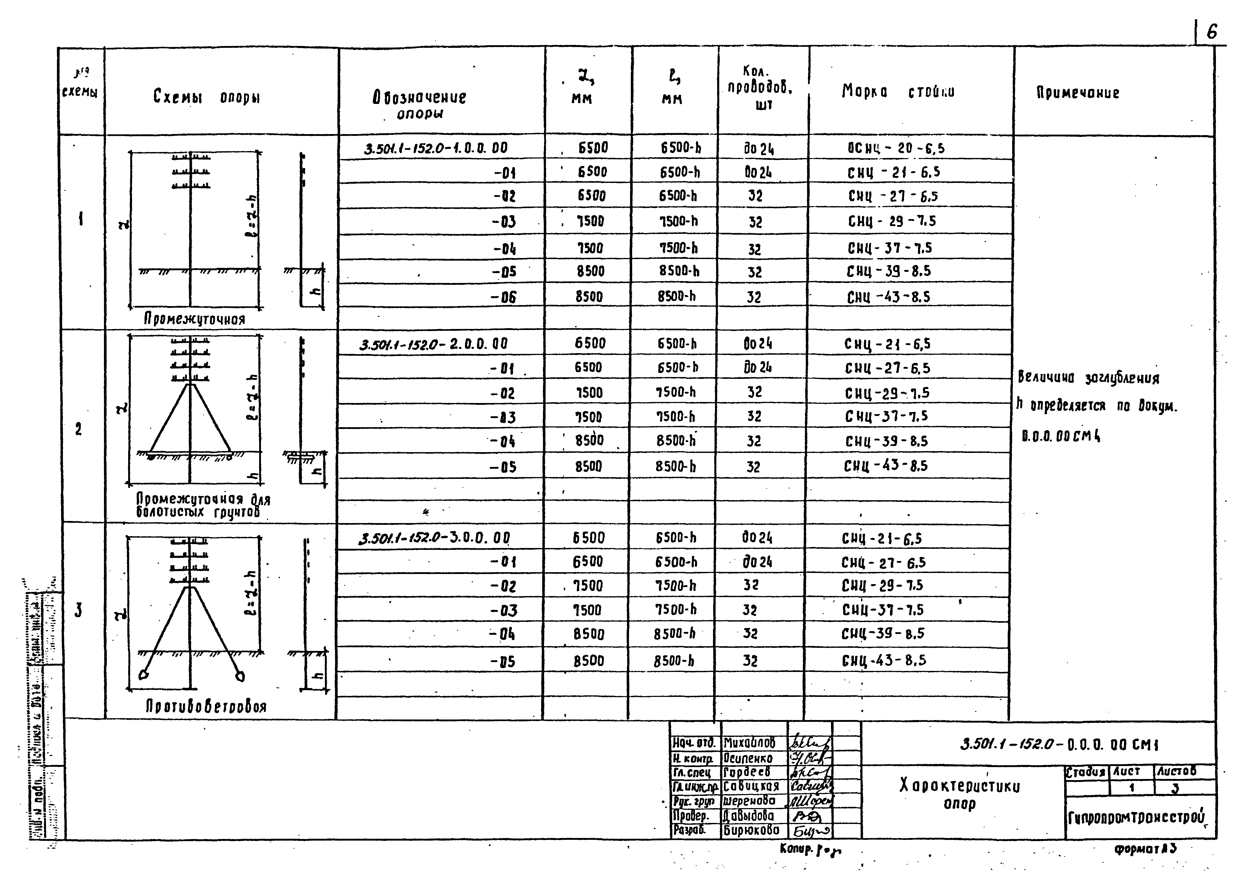 Серия 3.501.1-152