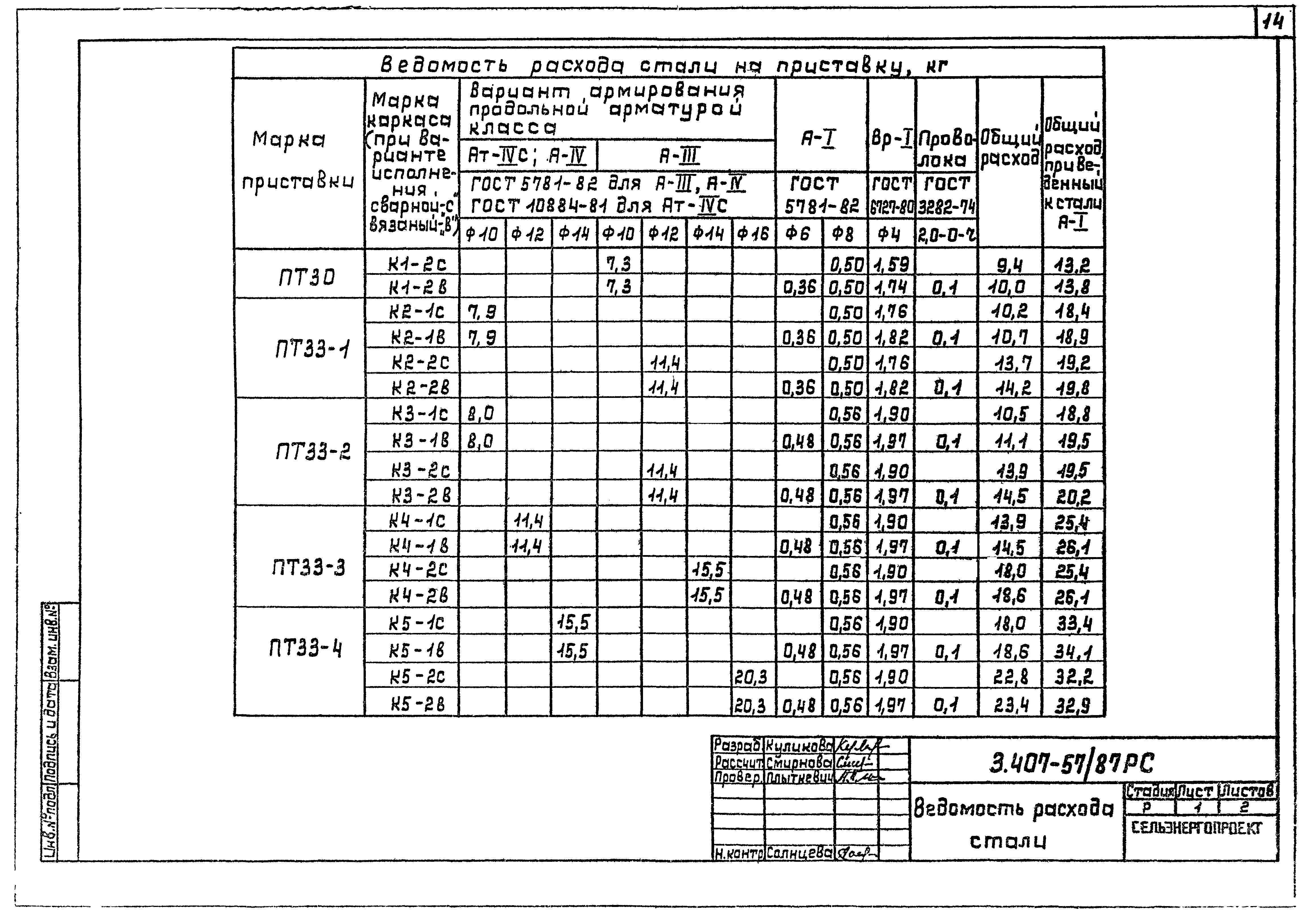 Серия 3.407-57/87