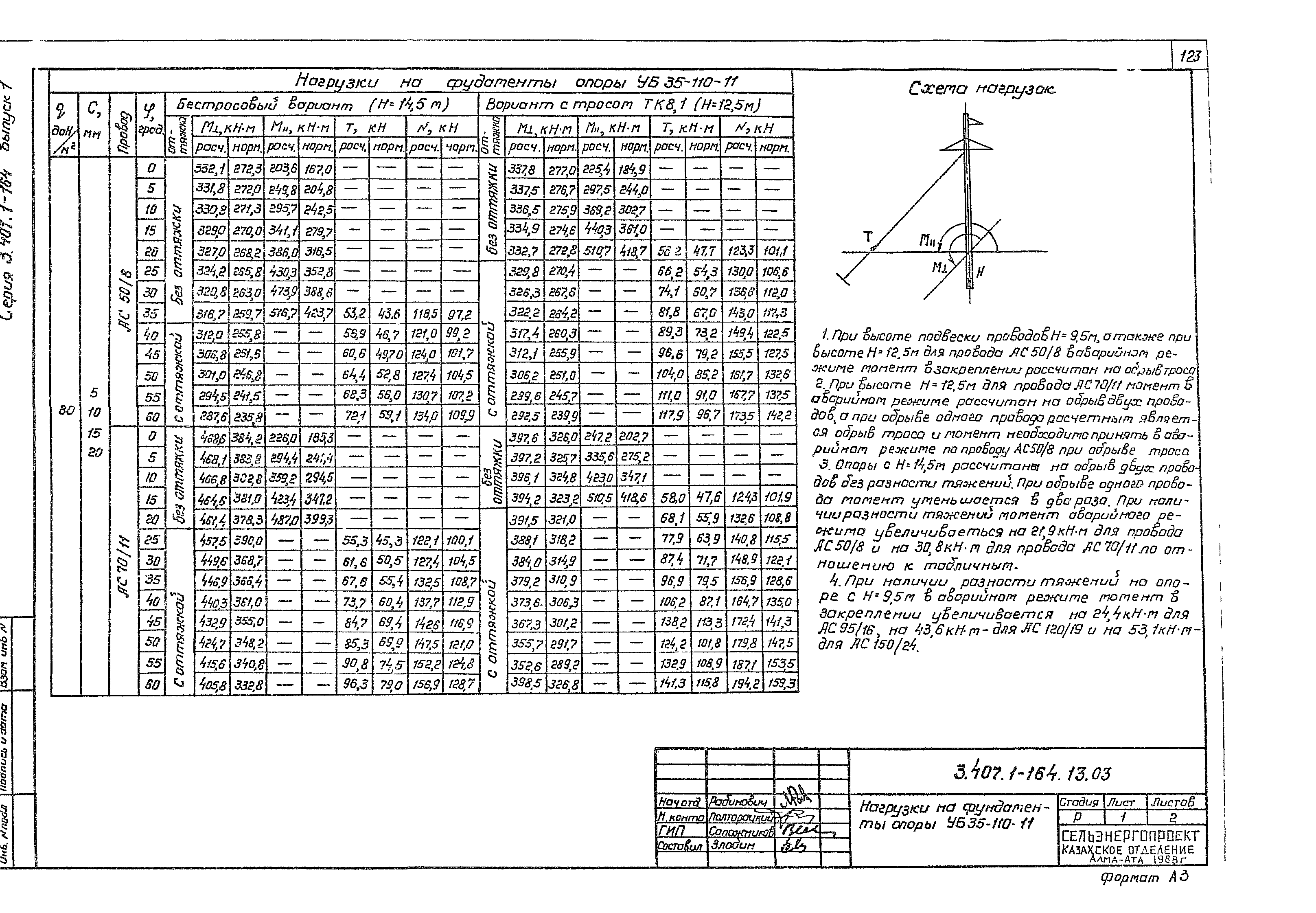 Серия 3.407.1-164