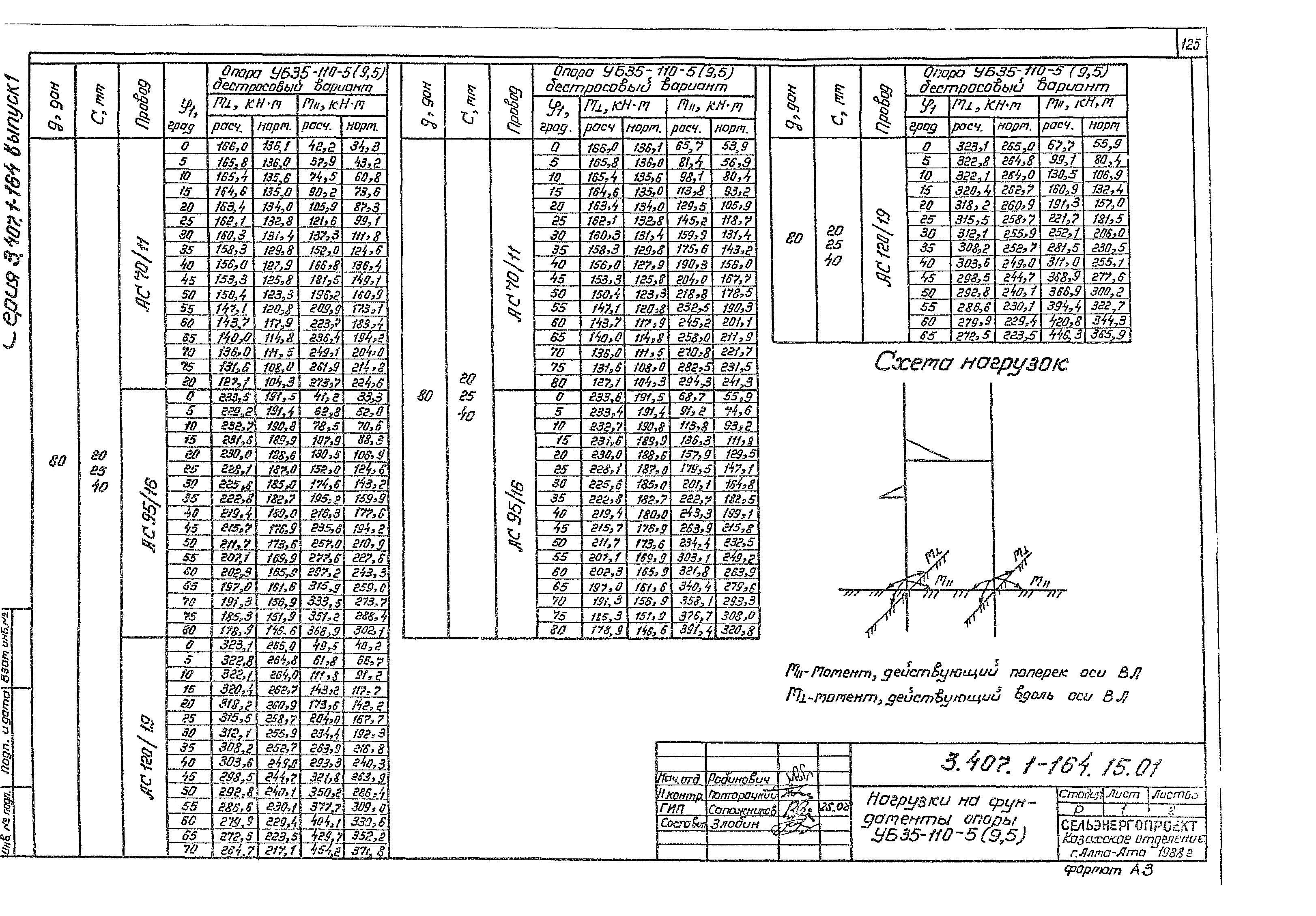 Серия 3.407.1-164