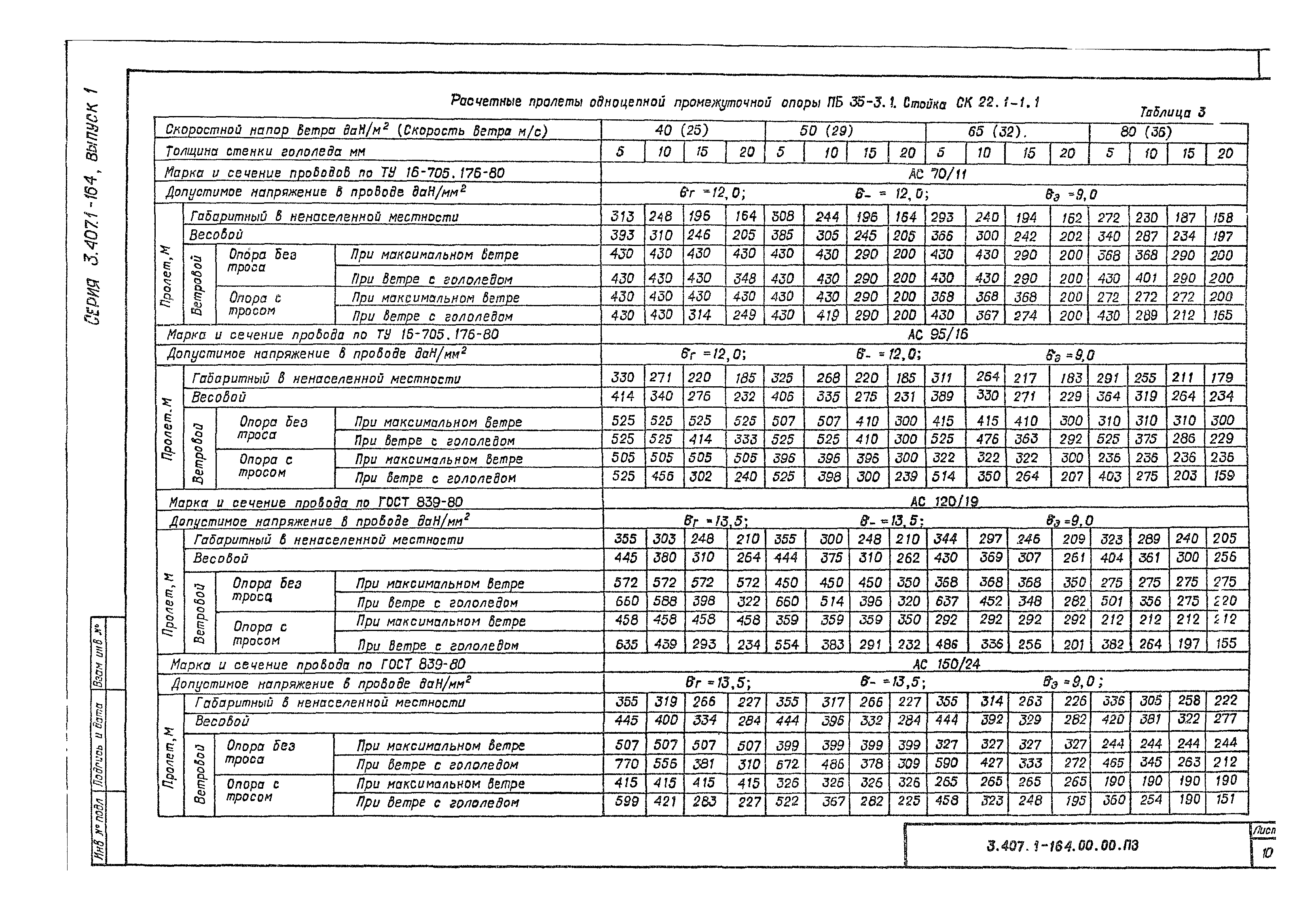 Серия 3.407.1-164