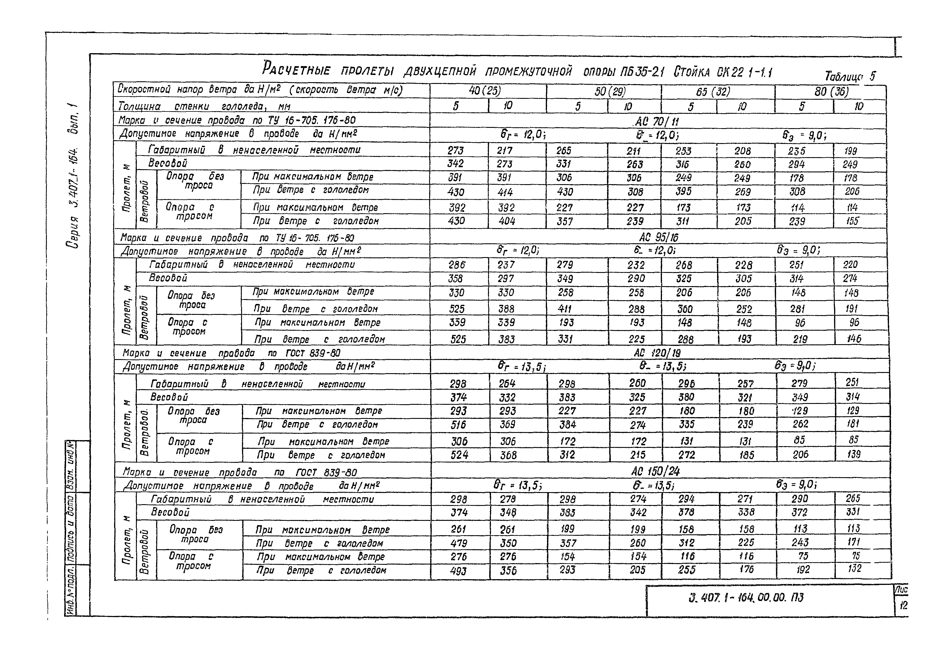 Серия 3.407.1-164