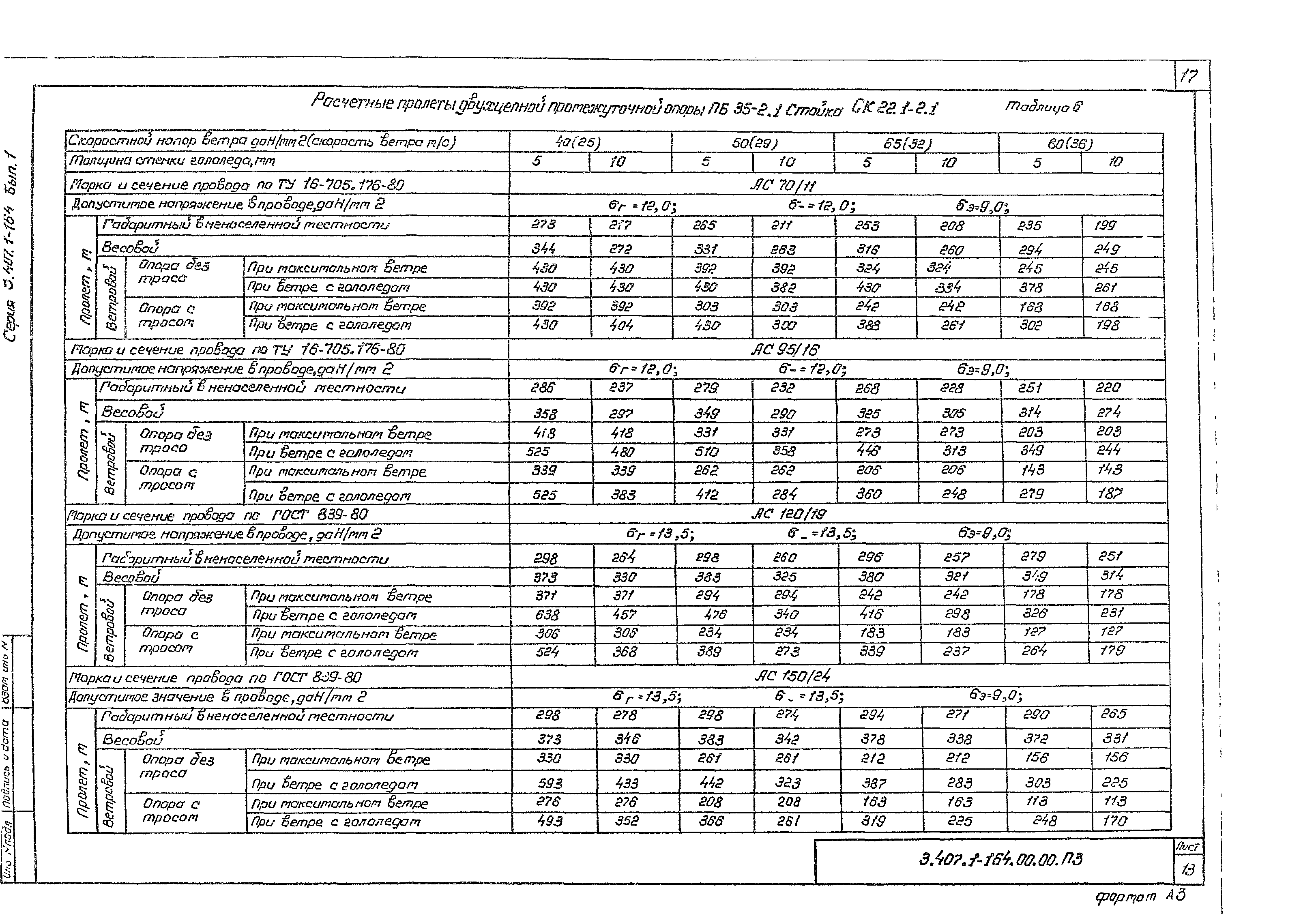 Серия 3.407.1-164