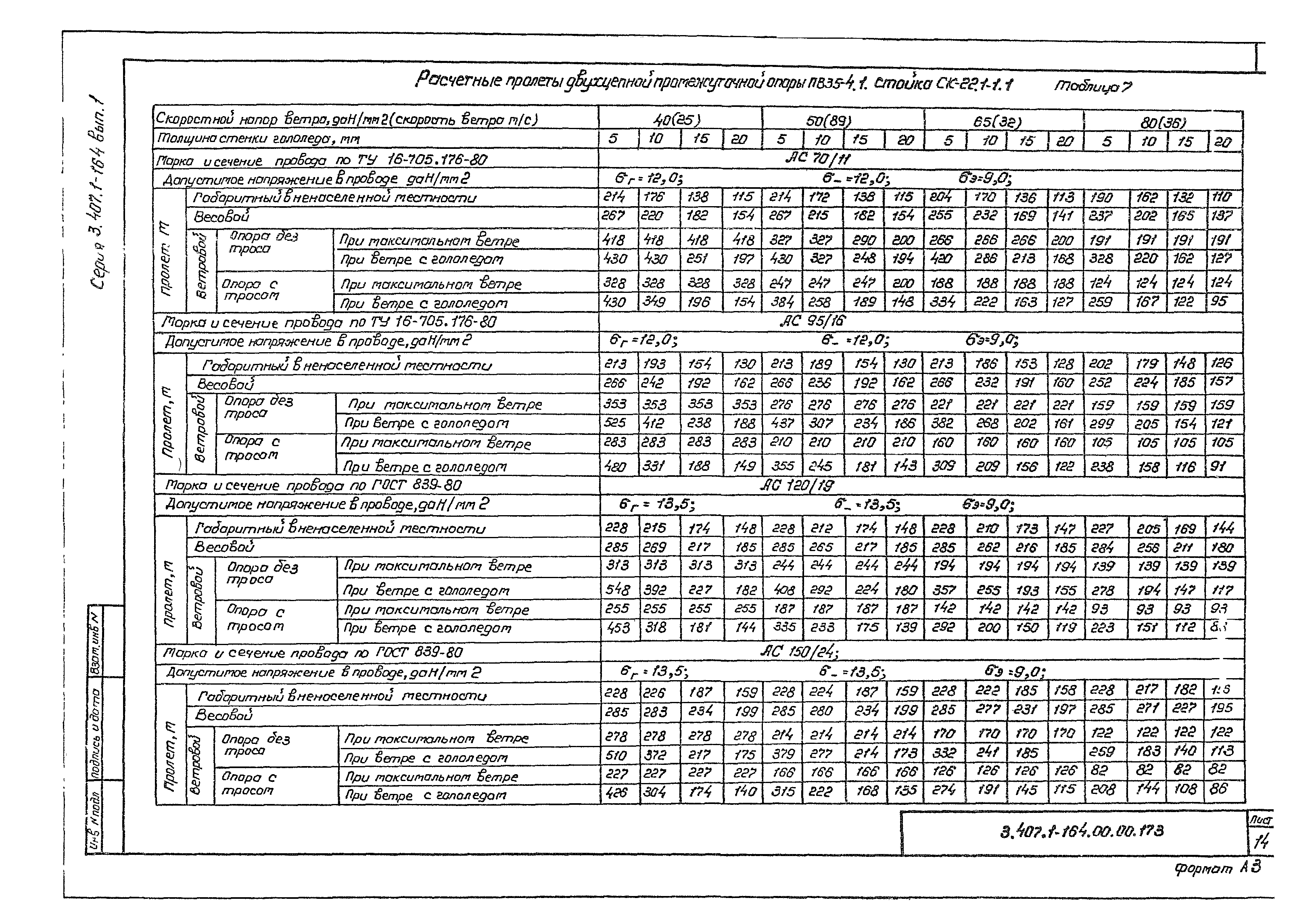 Серия 3.407.1-164