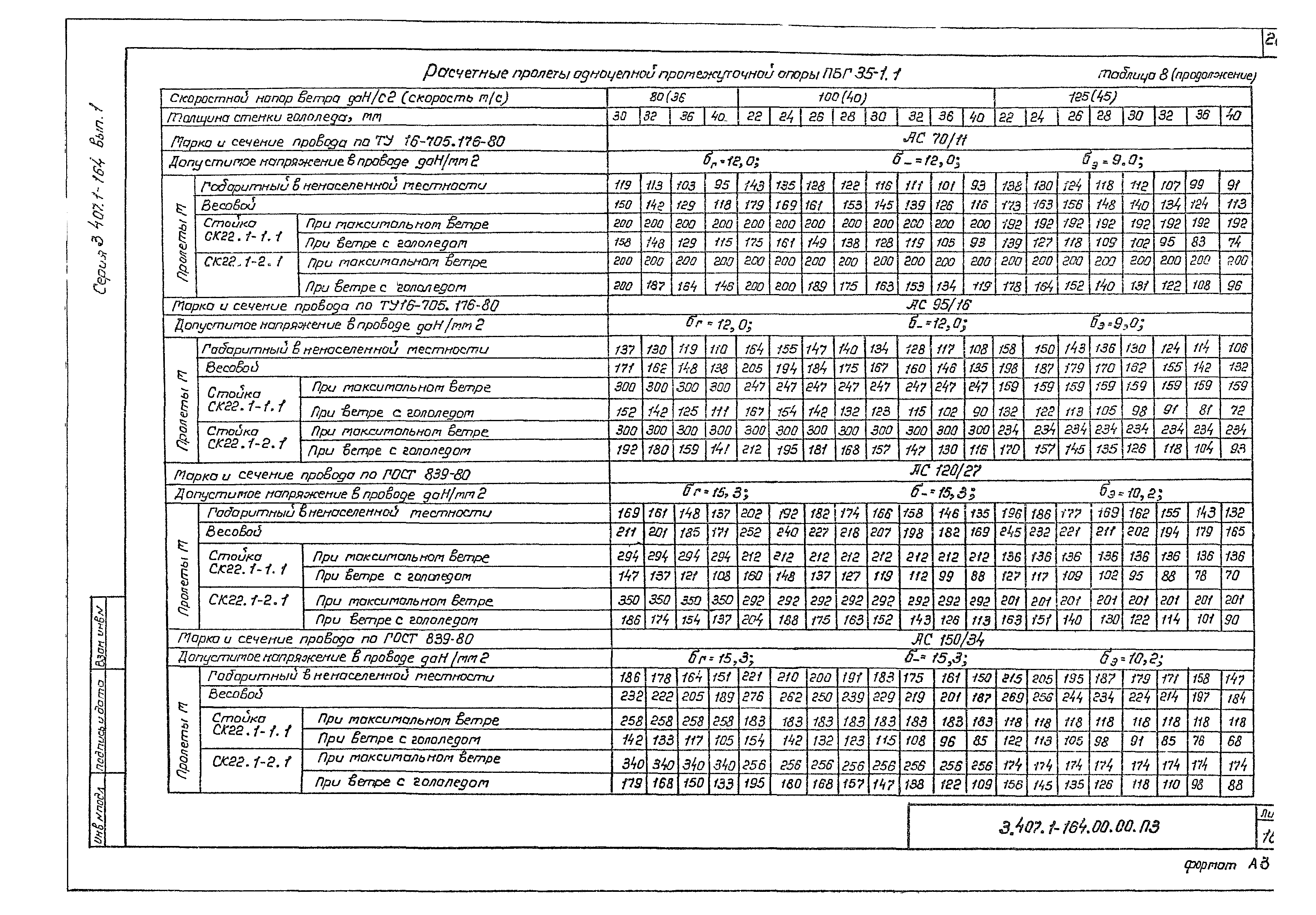 Серия 3.407.1-164