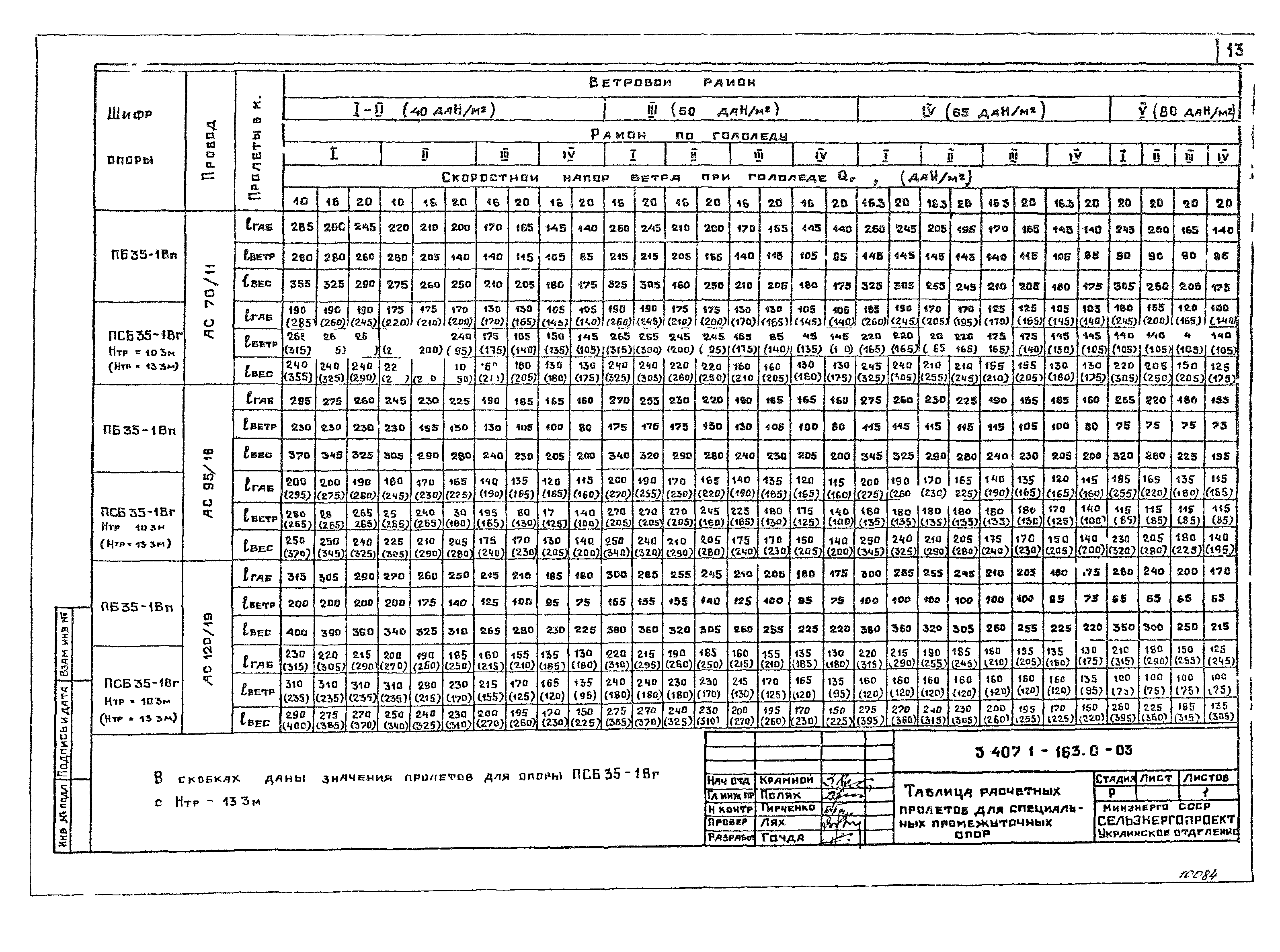 Серия 3.407.1-163