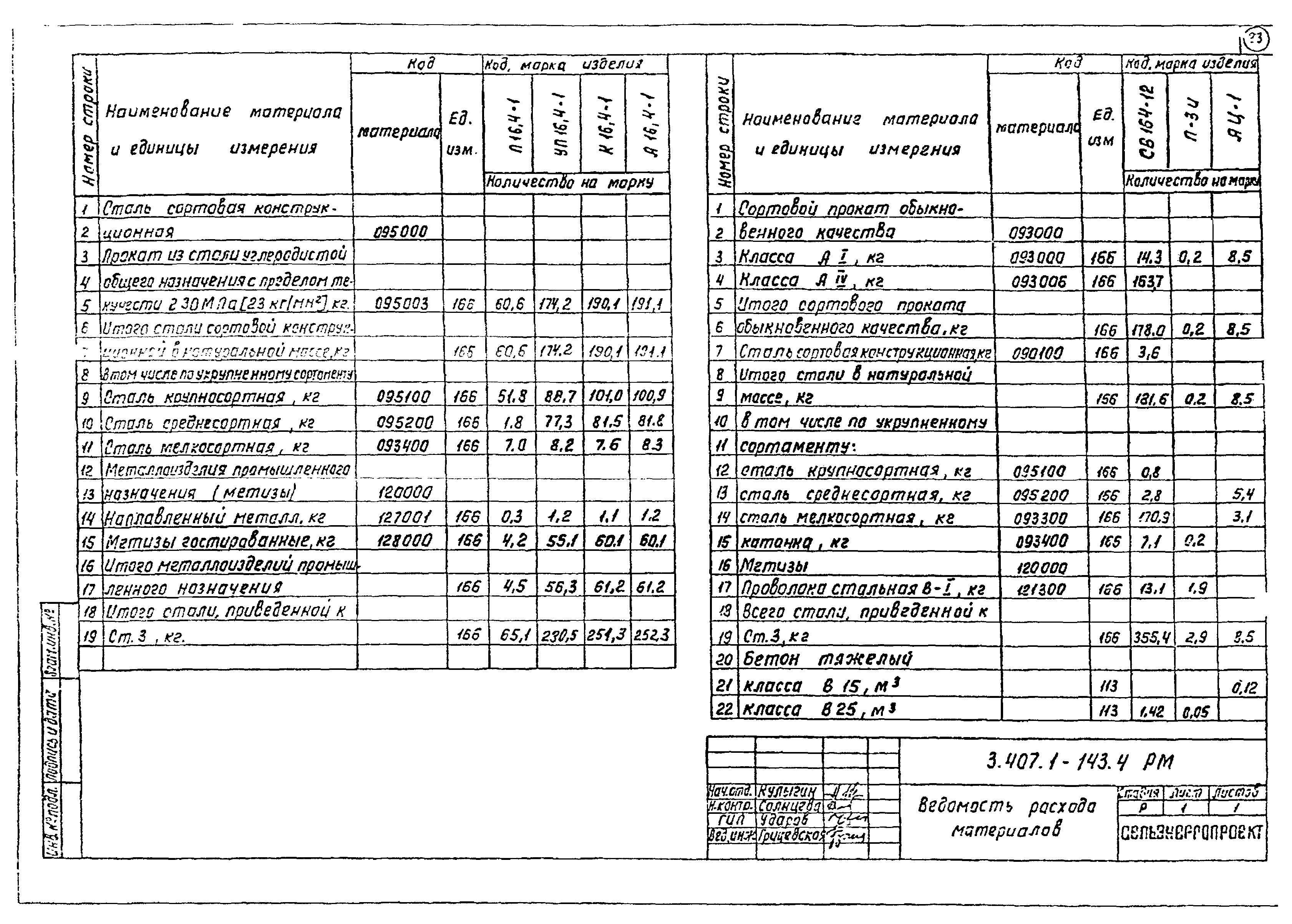Серия 3.407.1-143