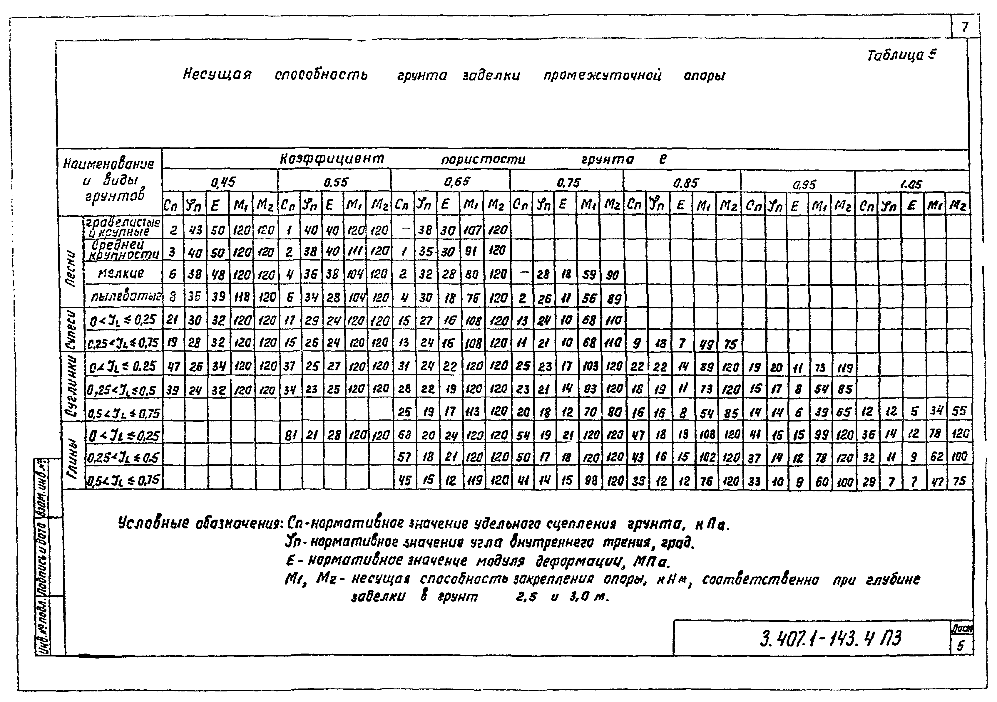 Серия 3.407.1-143