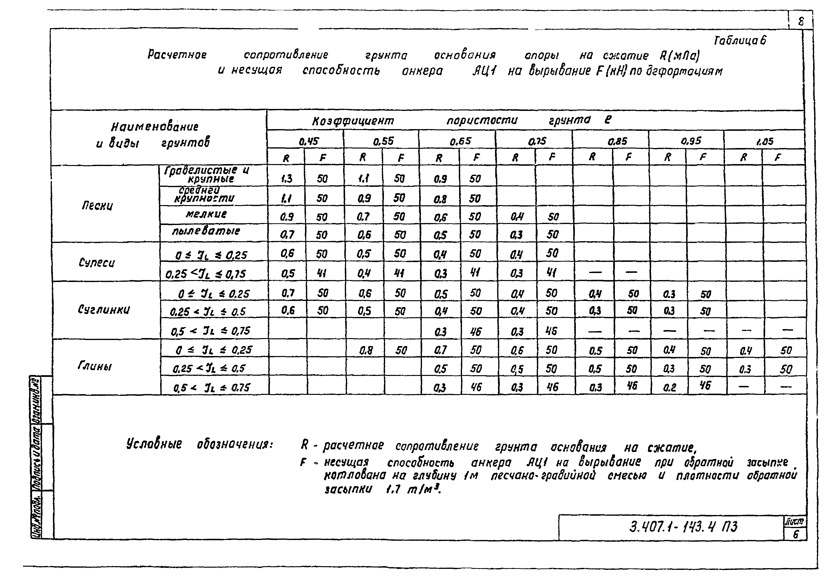 Серия 3.407.1-143