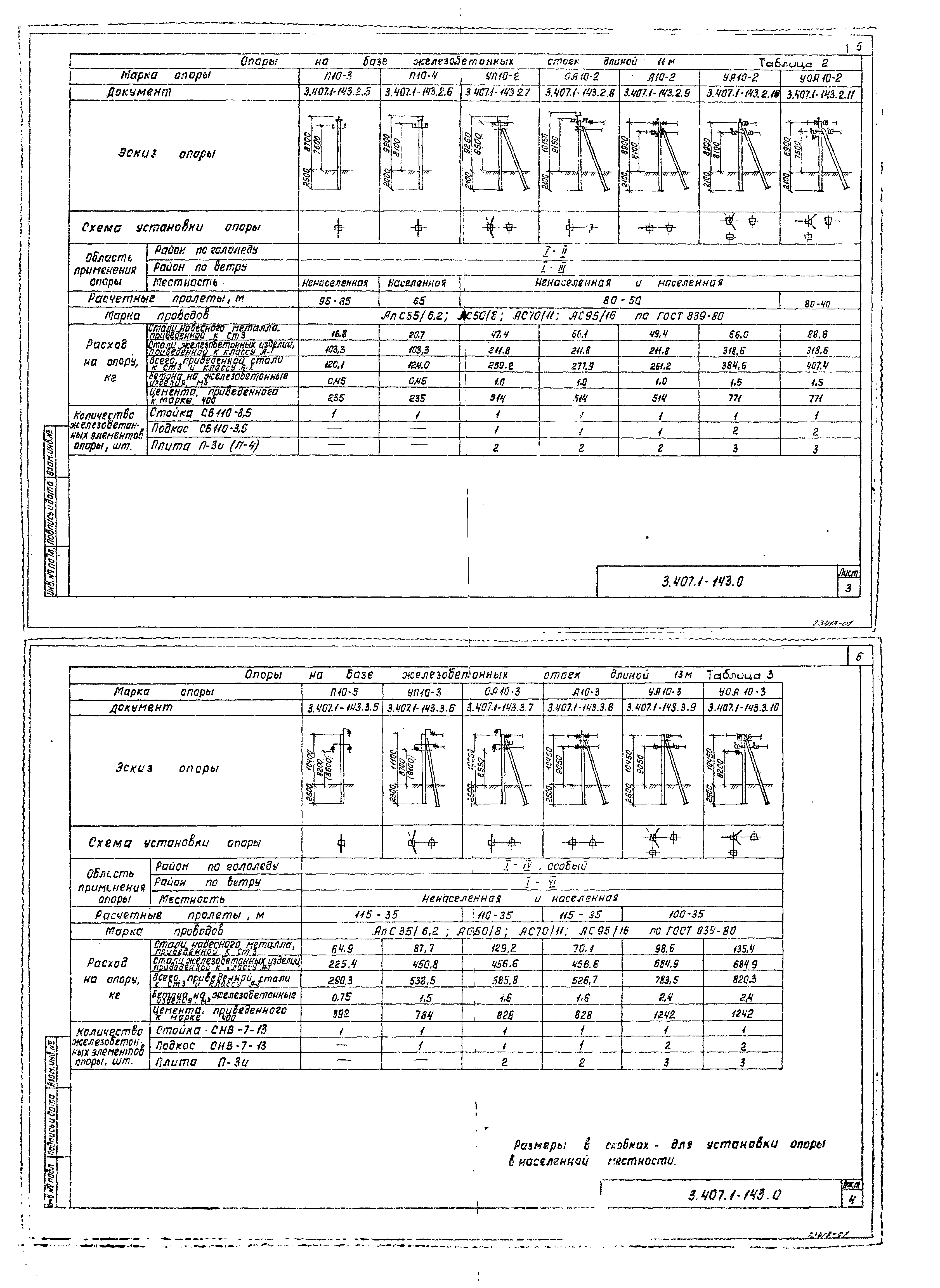 Серия 3.407.1-143