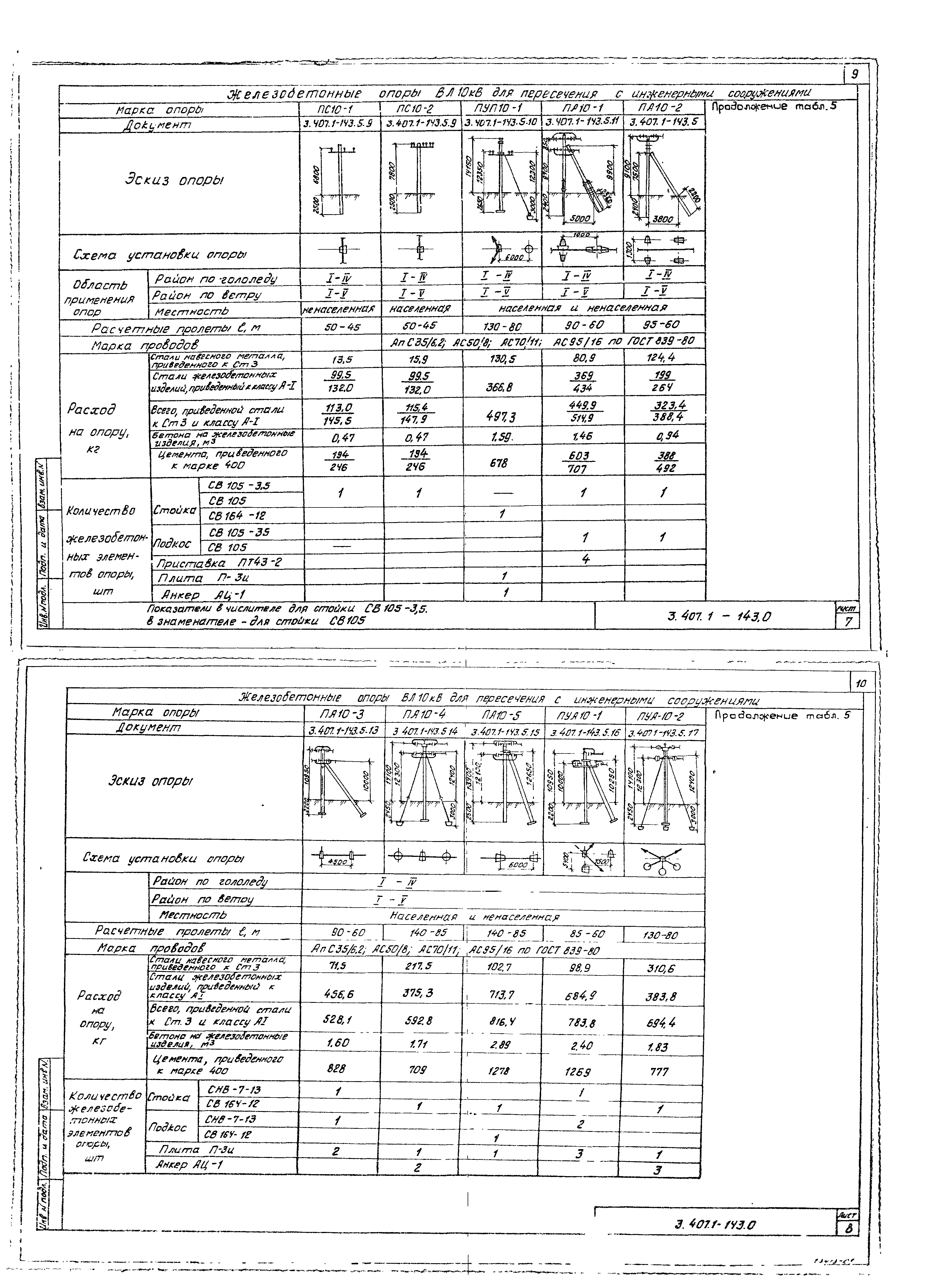 Серия 3.407.1-143