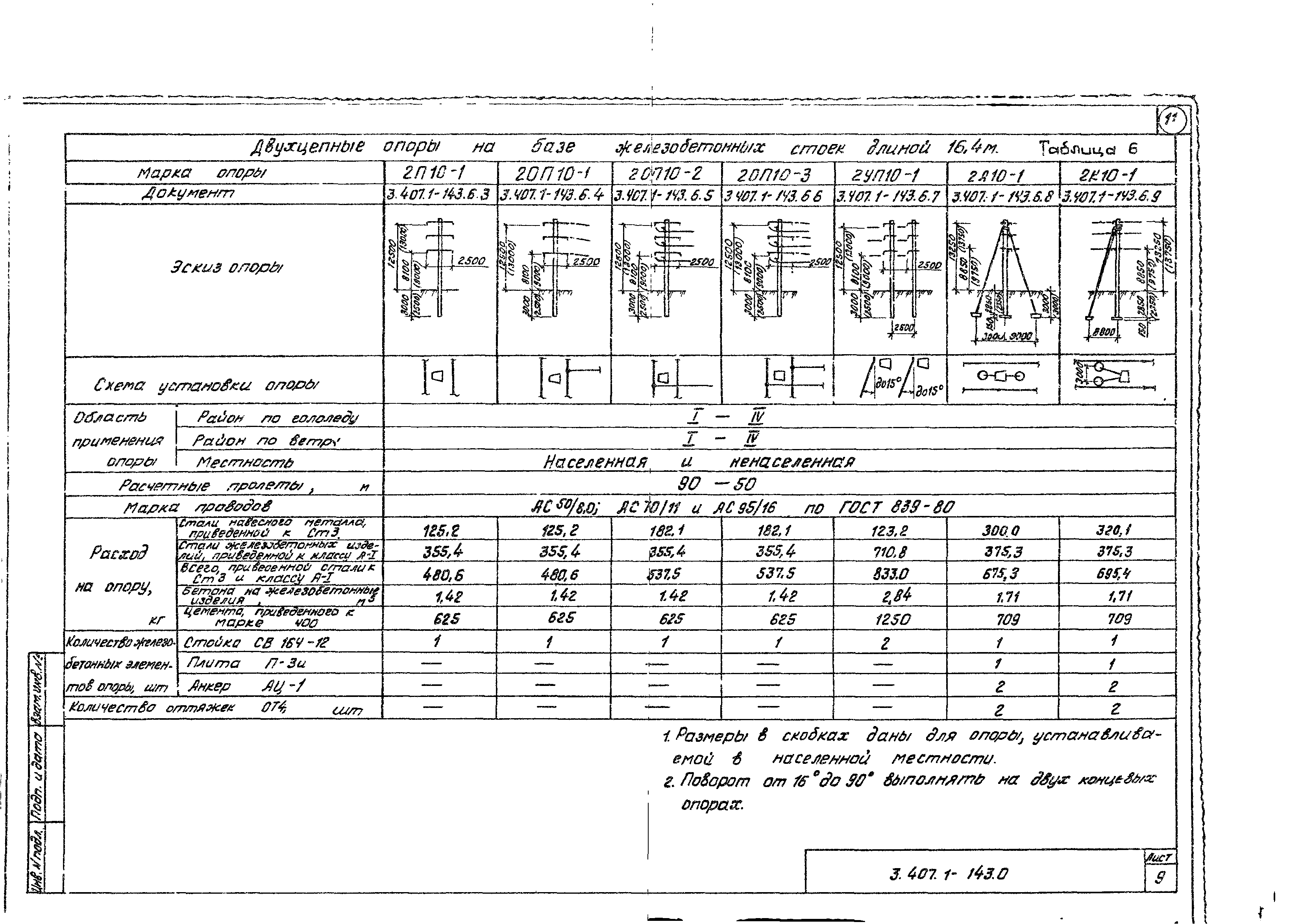 Серия 3.407.1-143