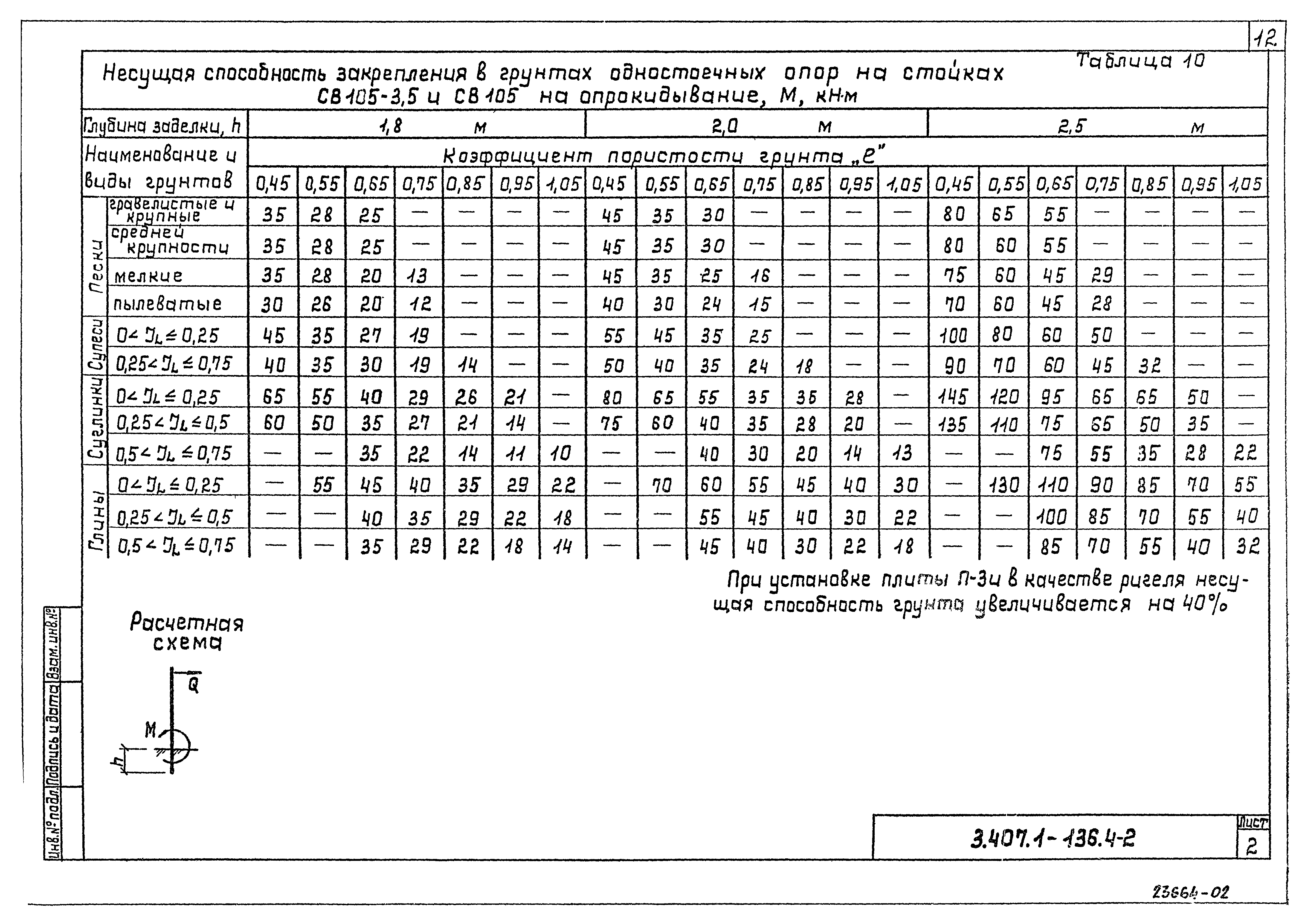 Серия 3.407.1-136