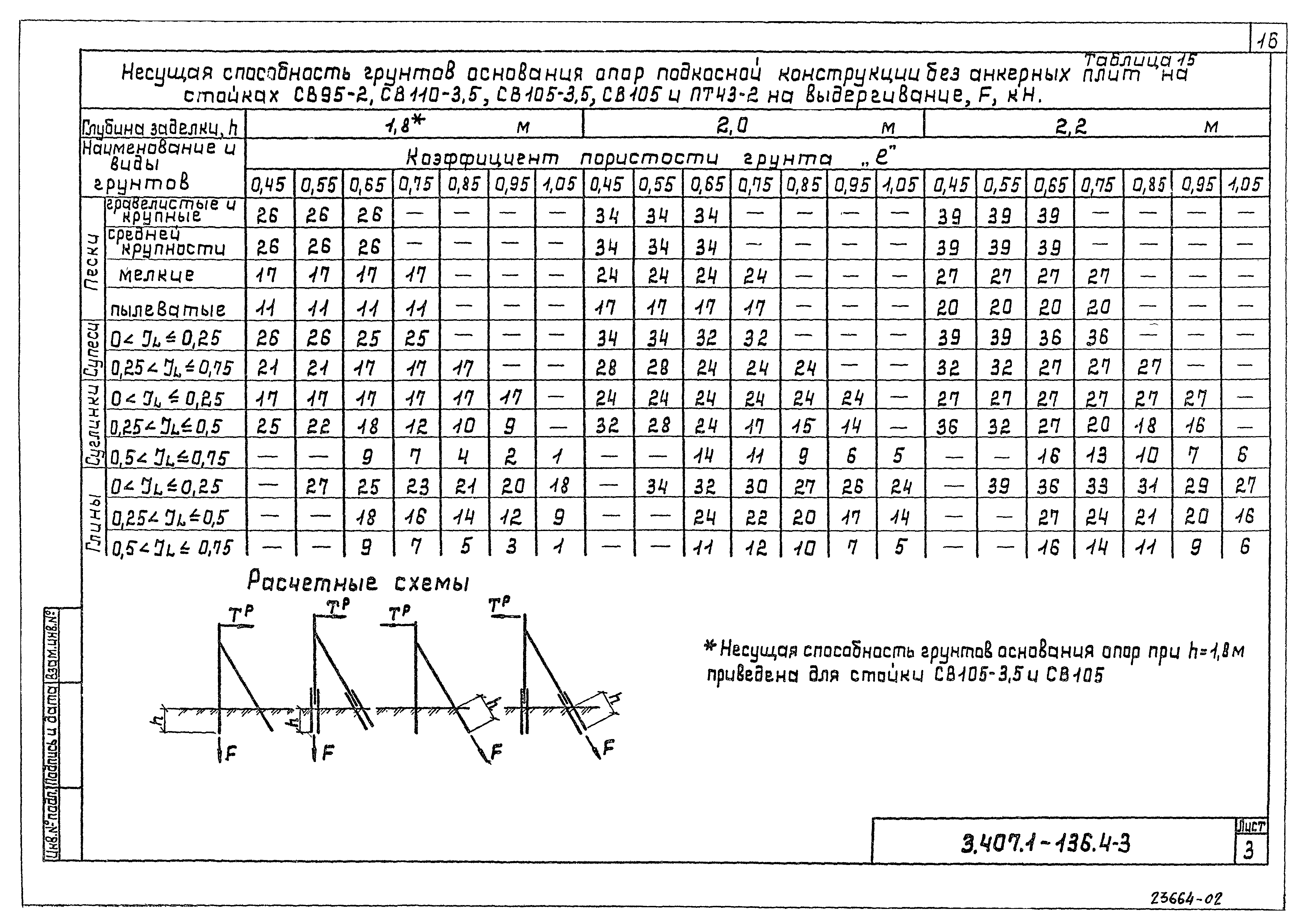 Серия 3.407.1-136