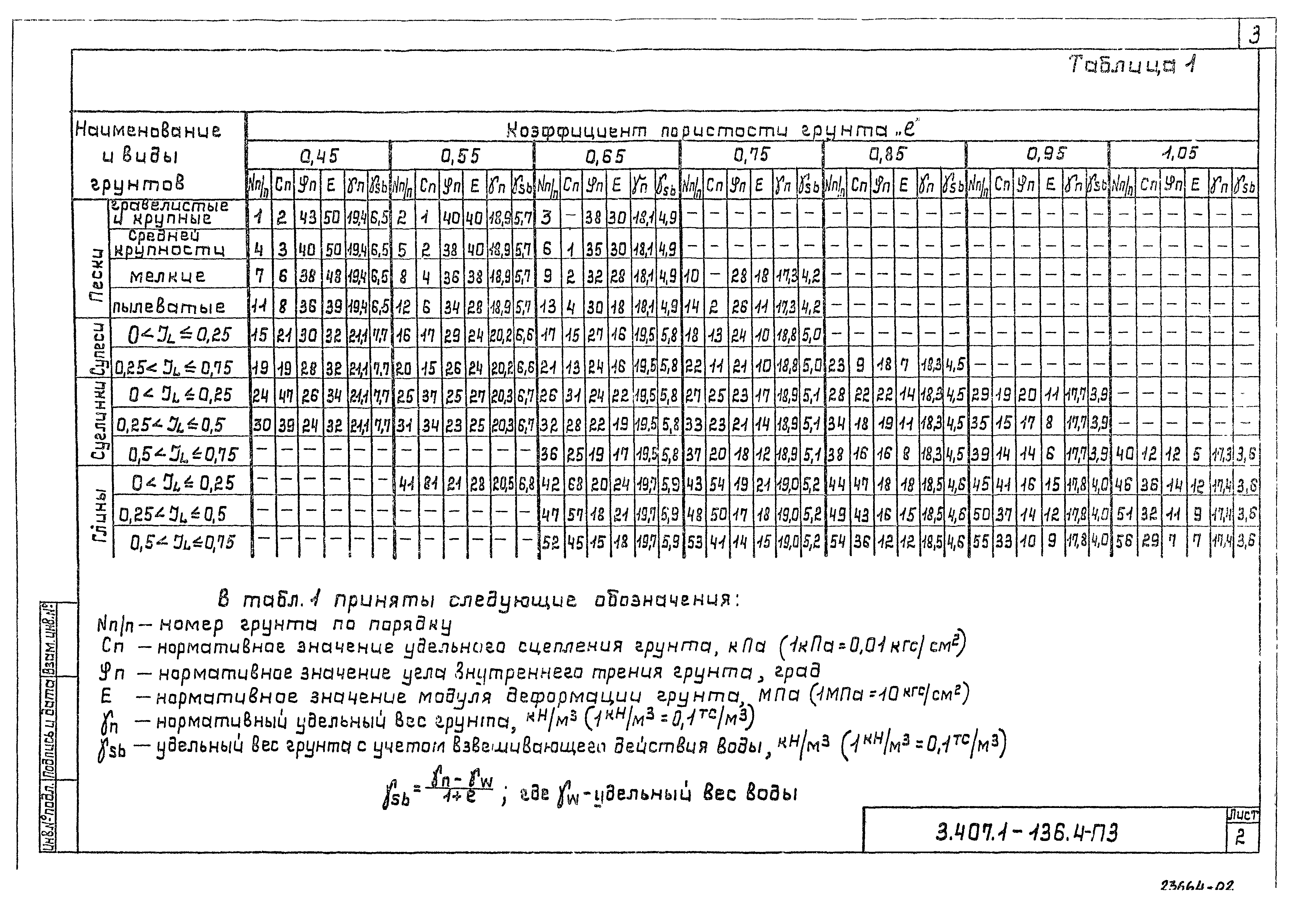 Серия 3.407.1-136