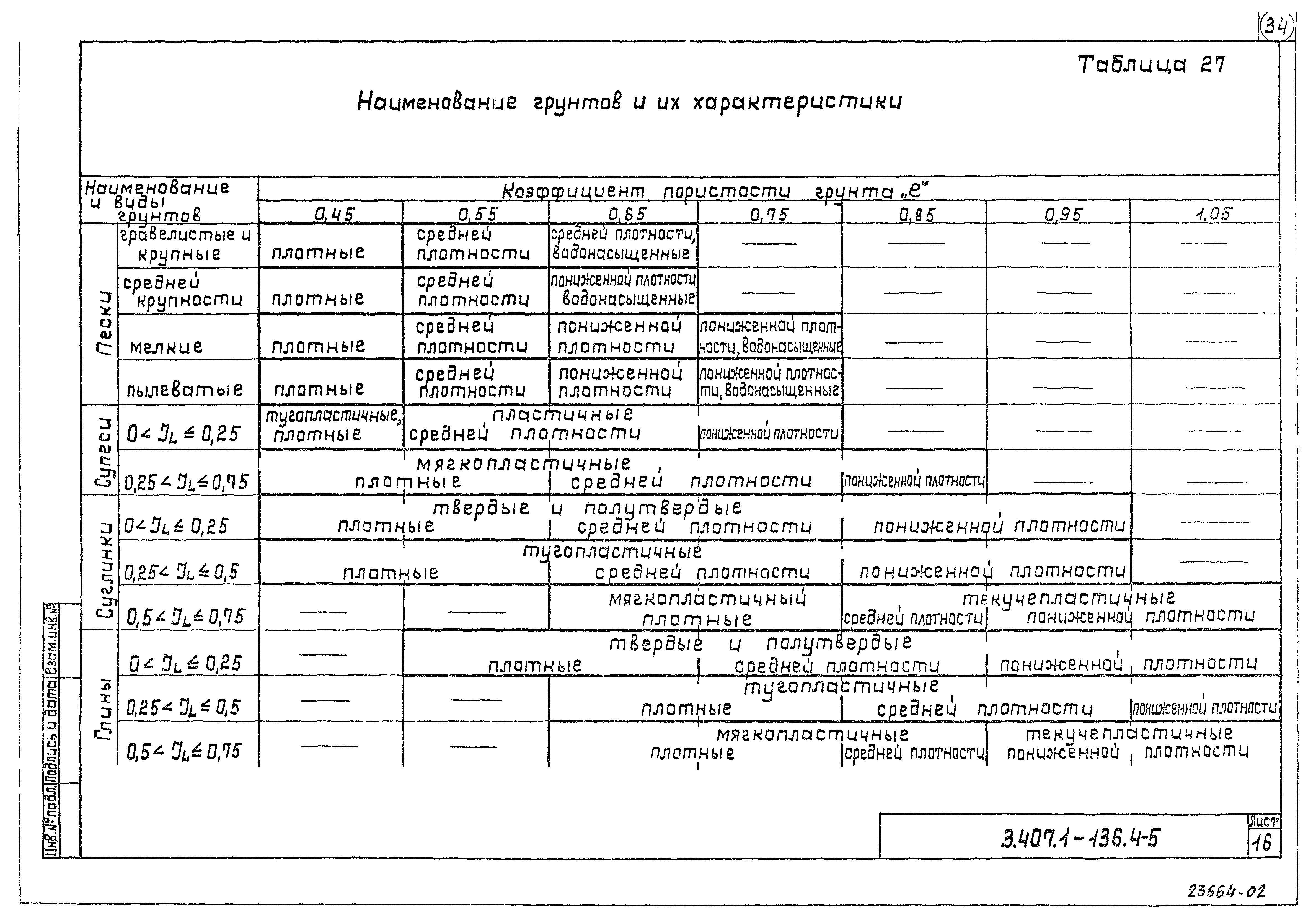 Серия 3.407.1-136