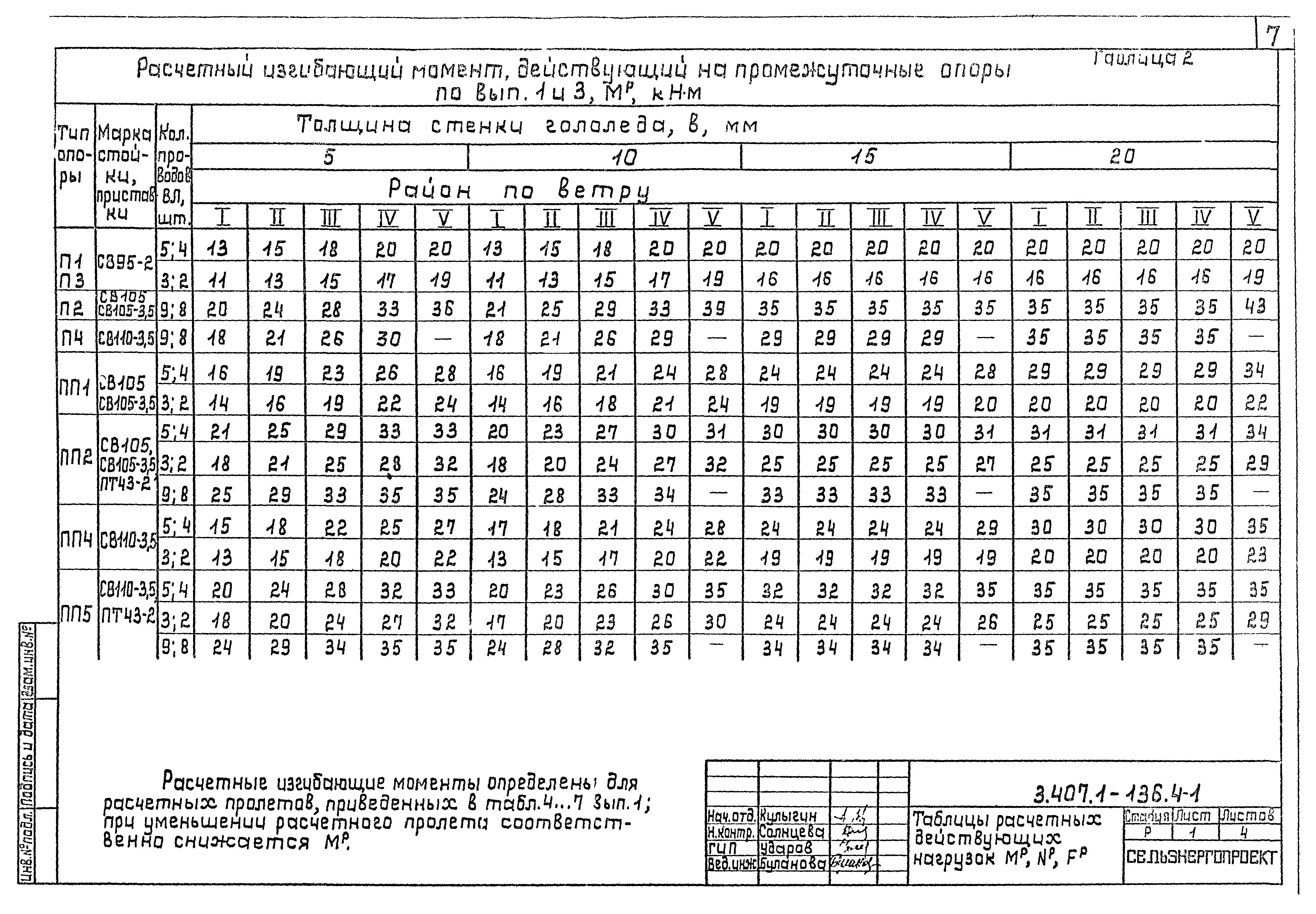 Серия 3.407.1-136