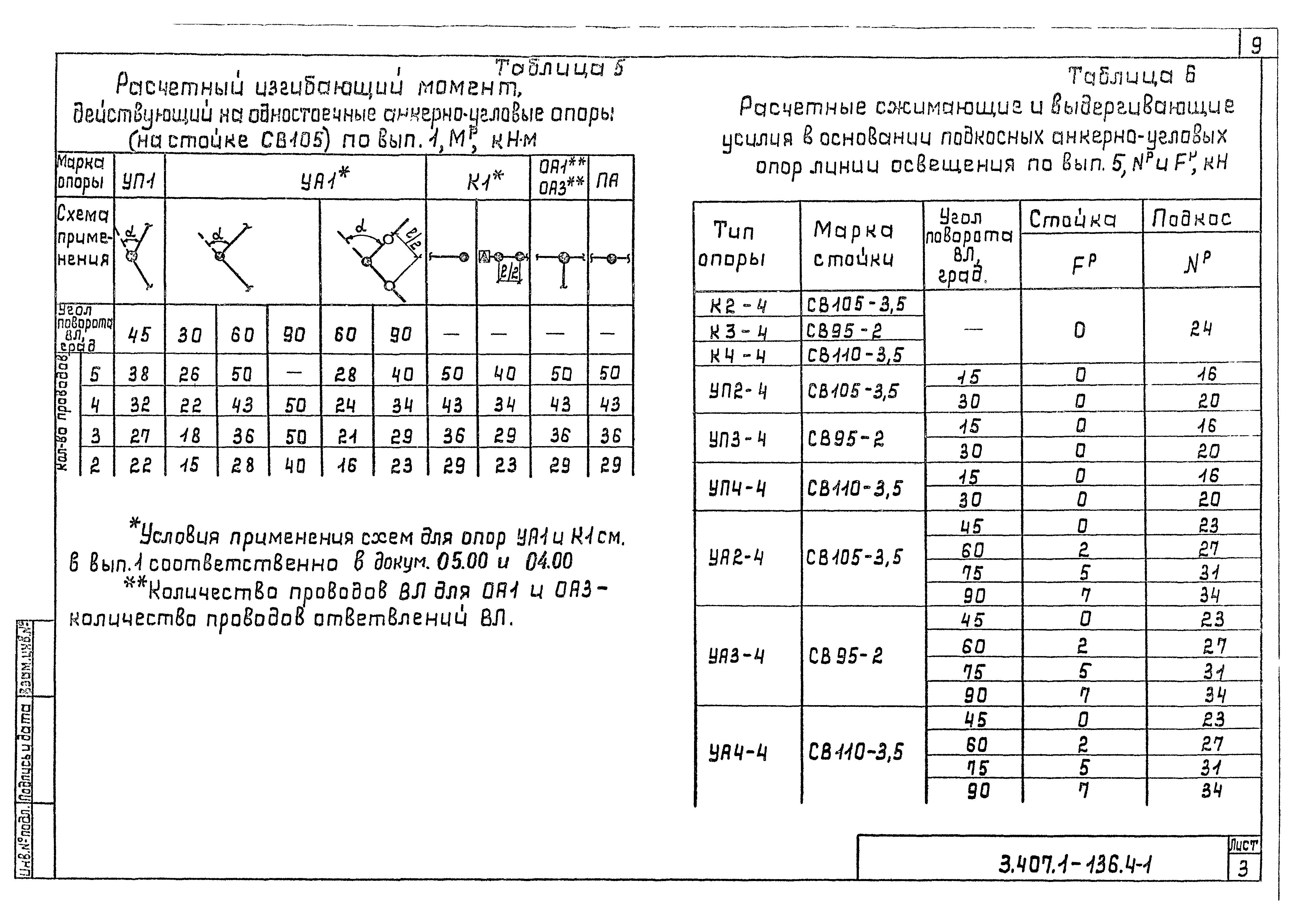 Серия 3.407.1-136