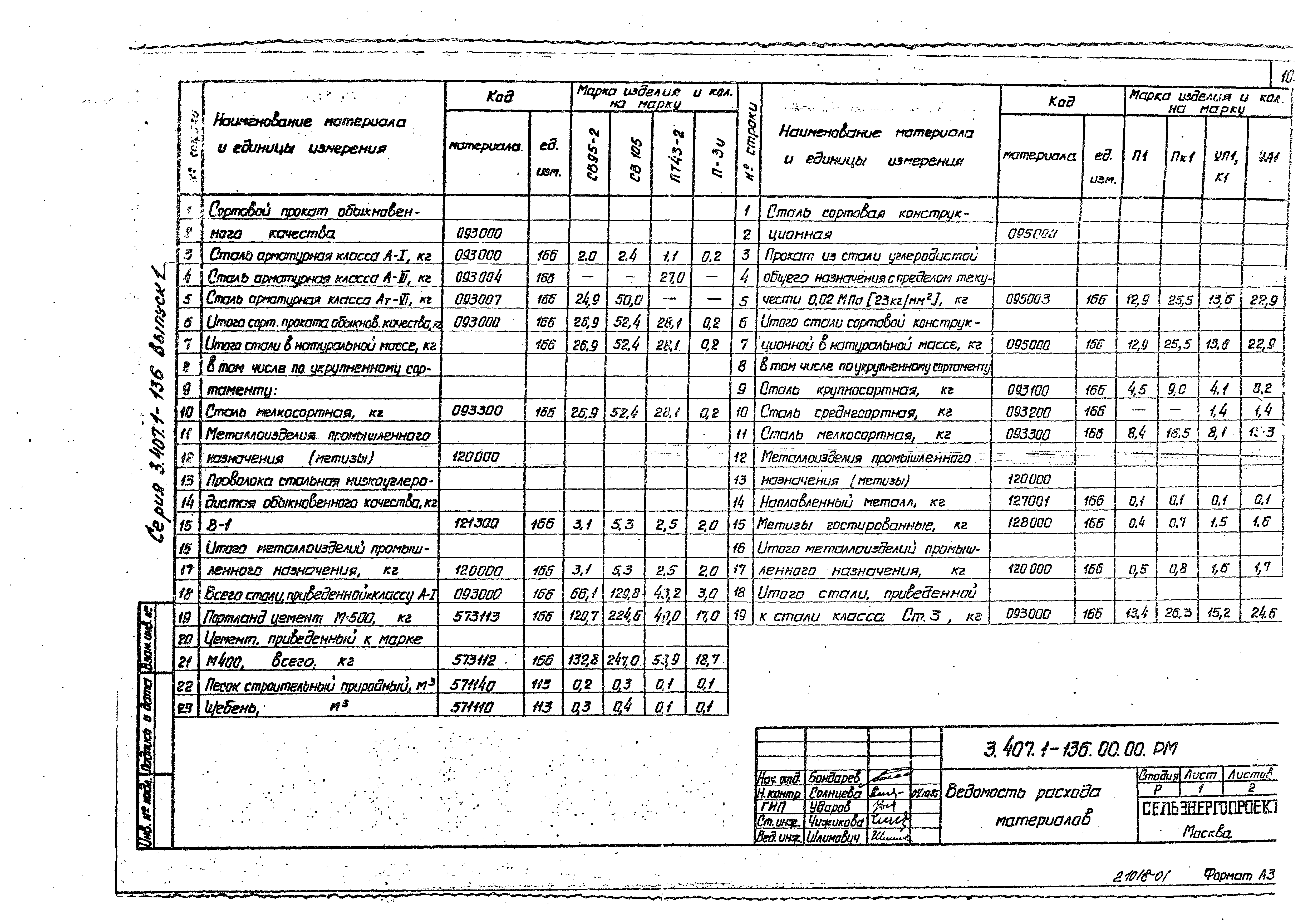 Серия 3.407.1-136