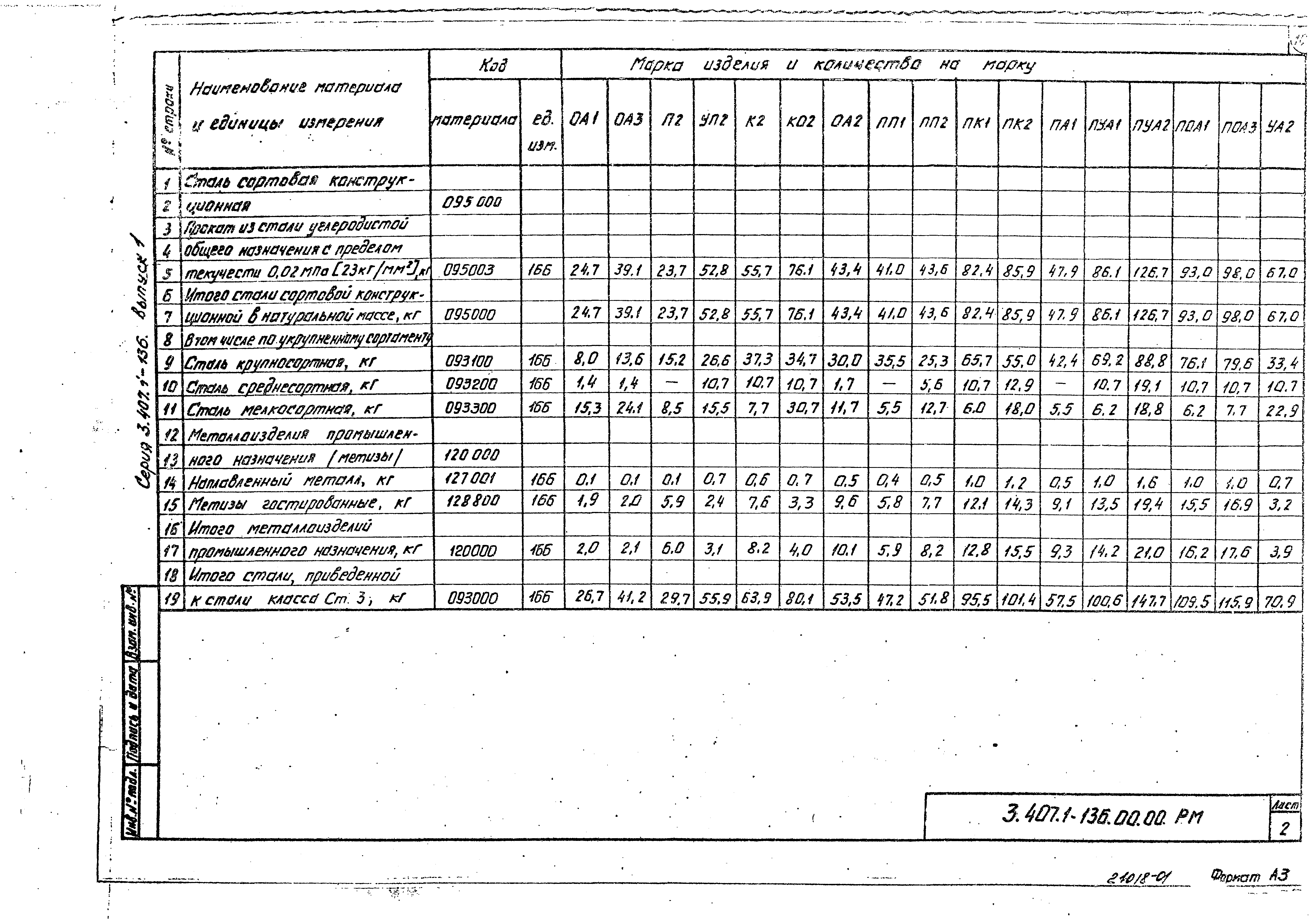 Серия 3.407.1-136