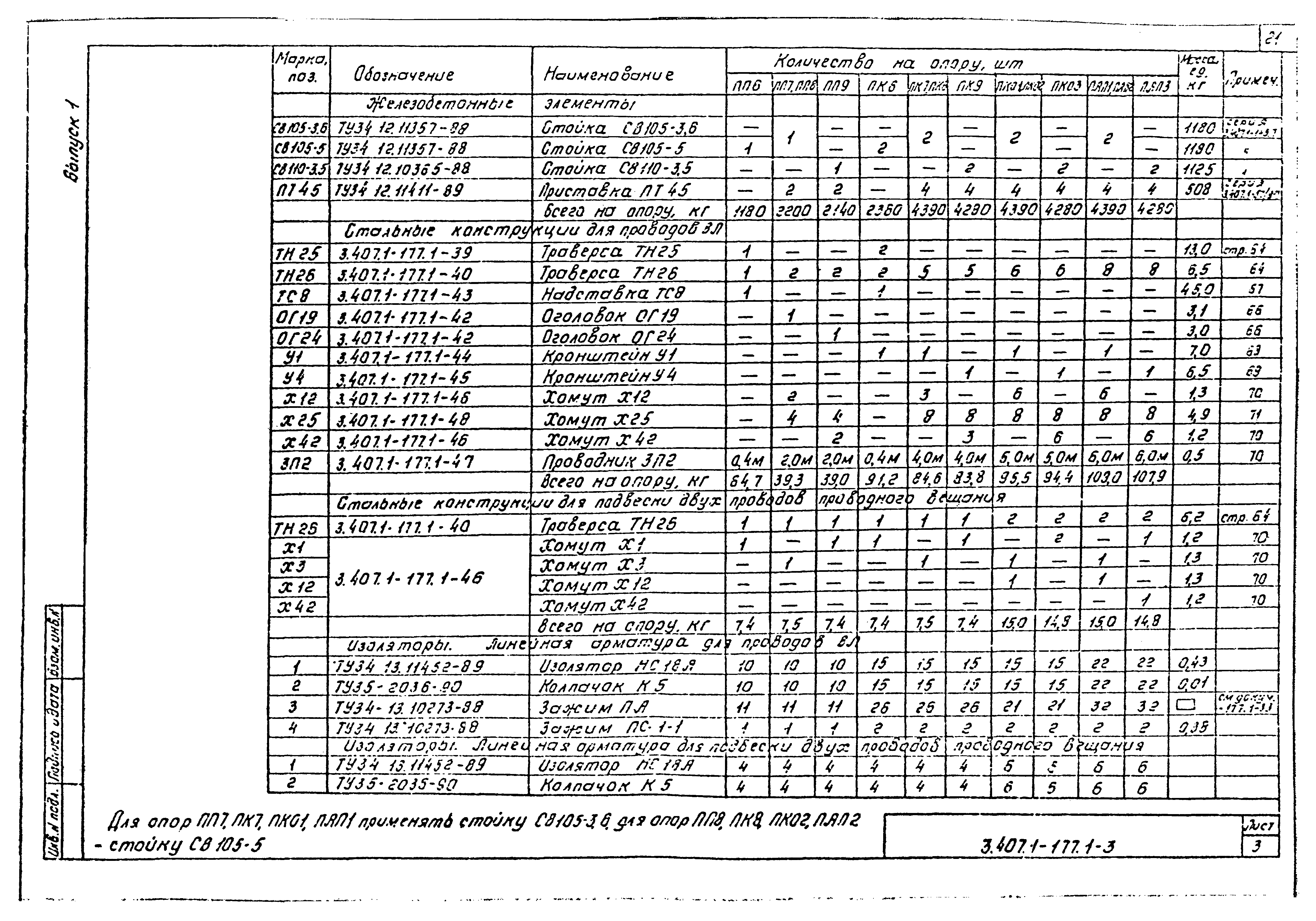 Серия 3.407.1-177