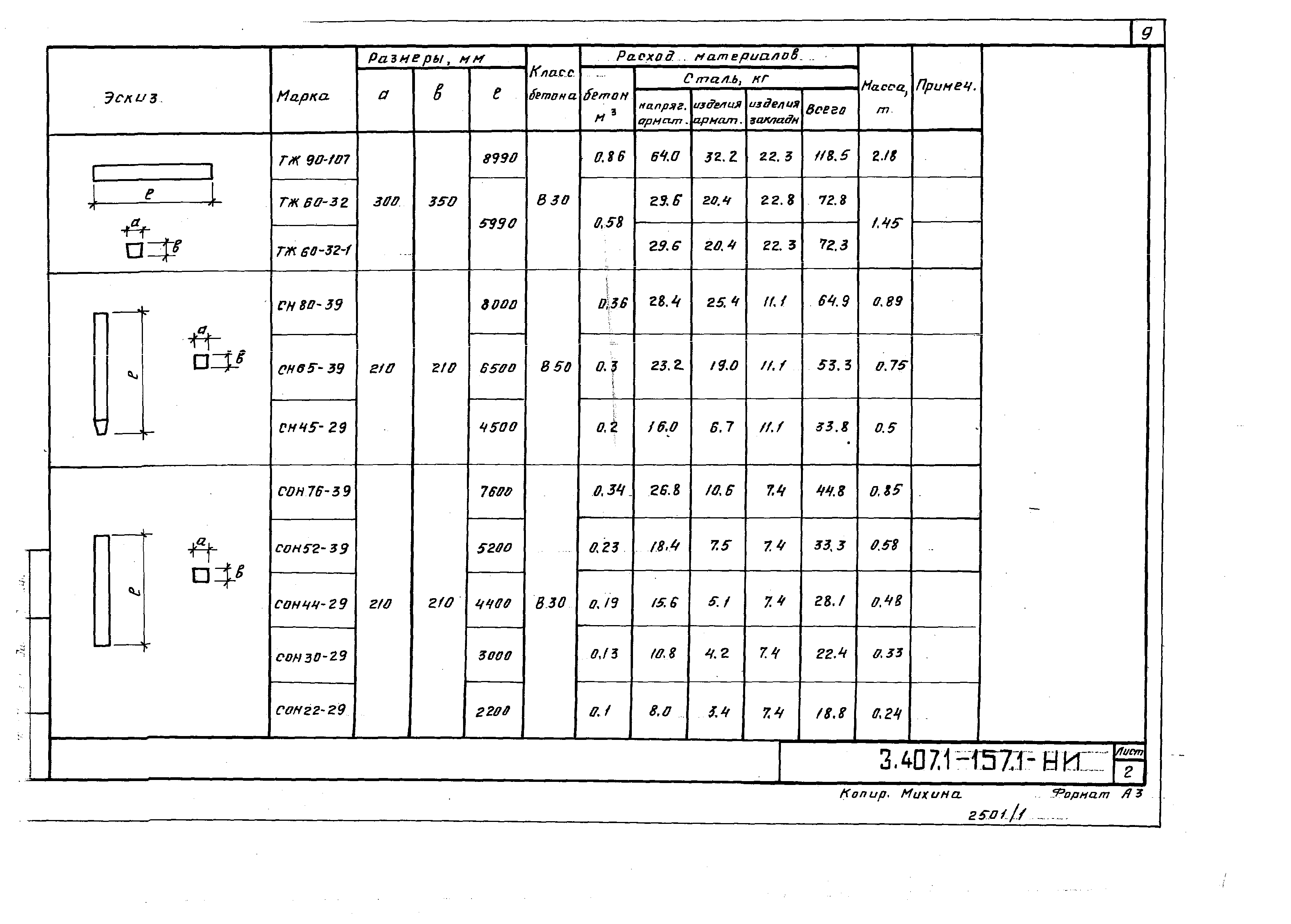 Серия 3.407.1-157
