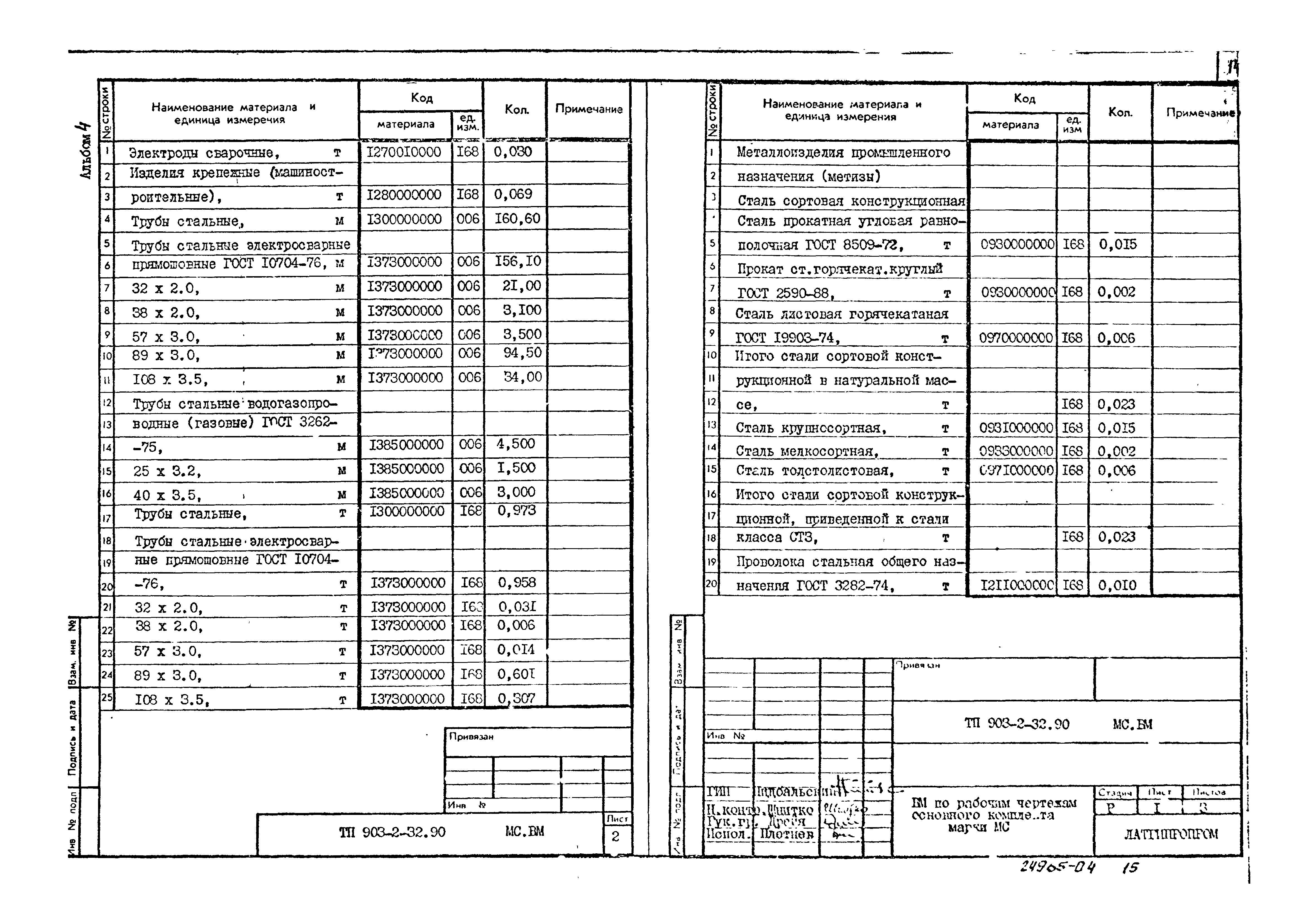 Типовой проект 903-2-32.90