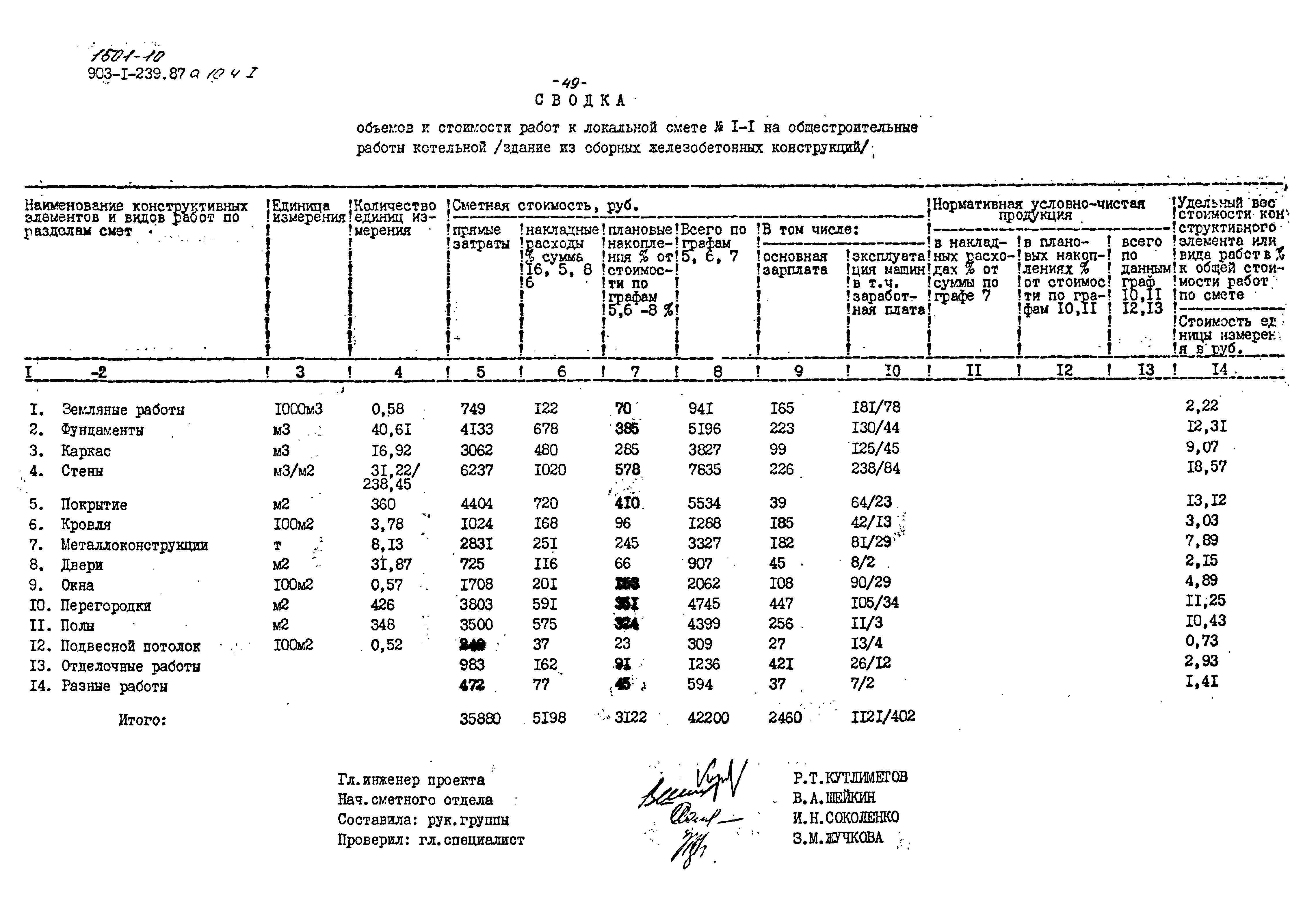 Типовой проект 903-1-239.87