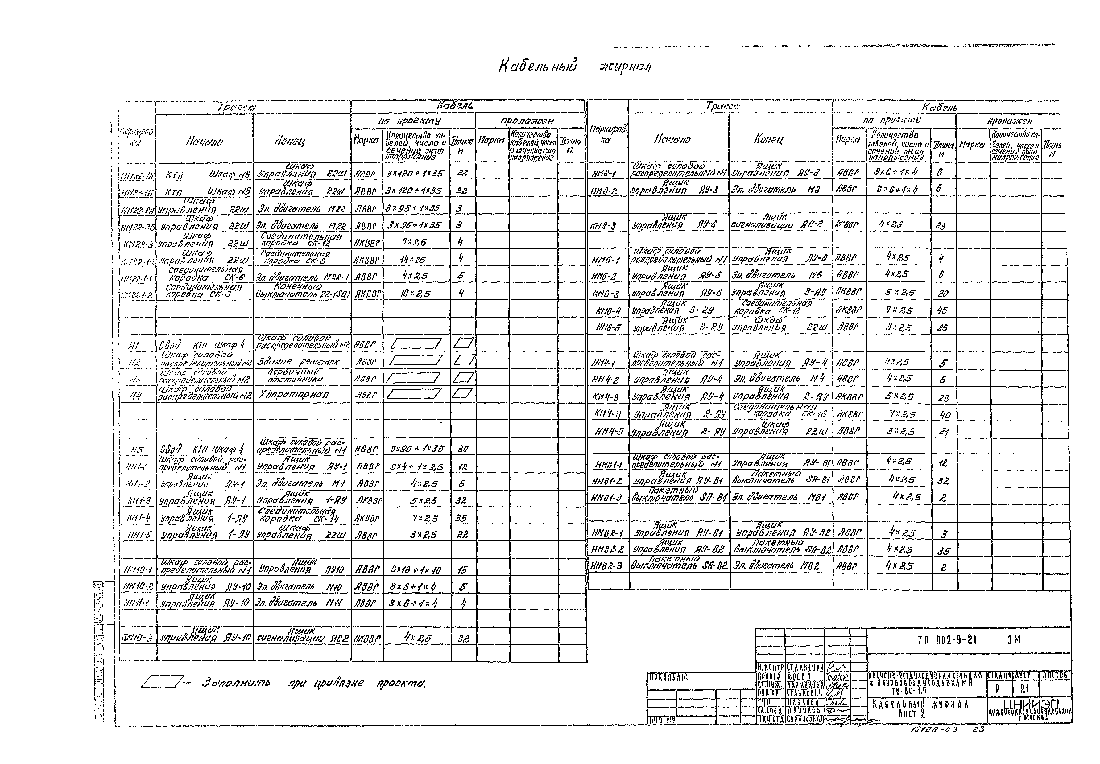 Типовой проект 902-9-21