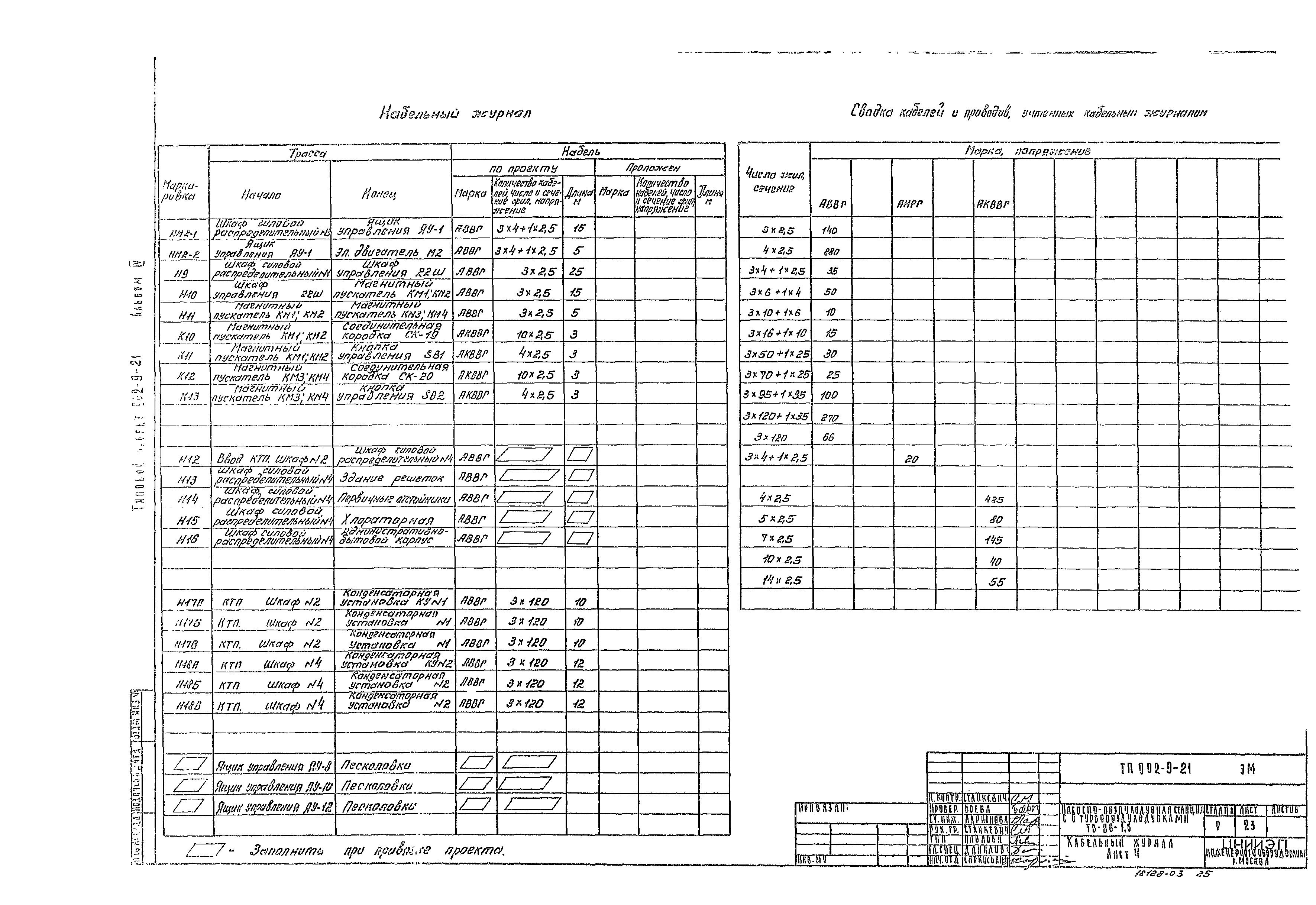 Типовой проект 902-9-21
