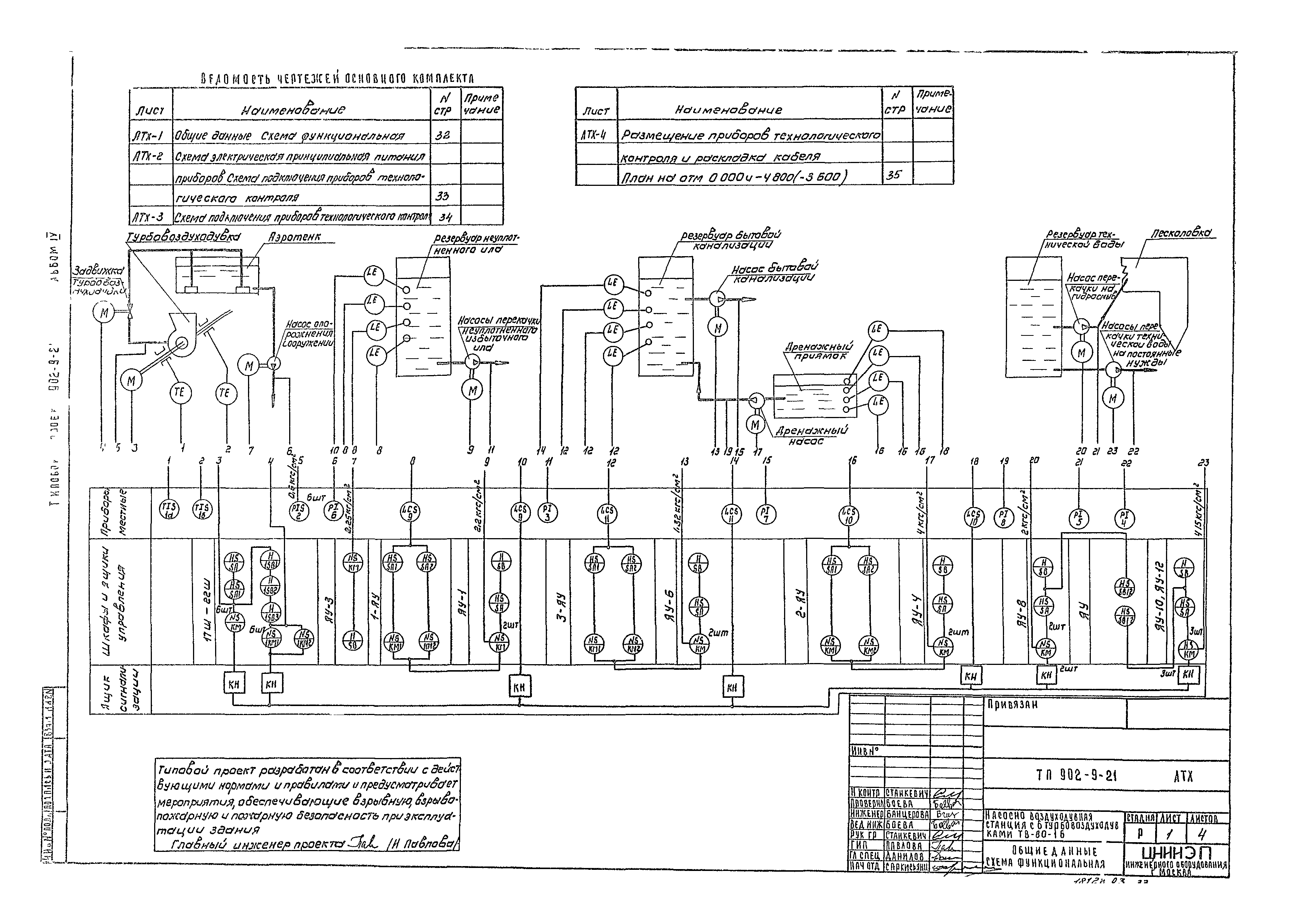 Типовой проект 902-9-21